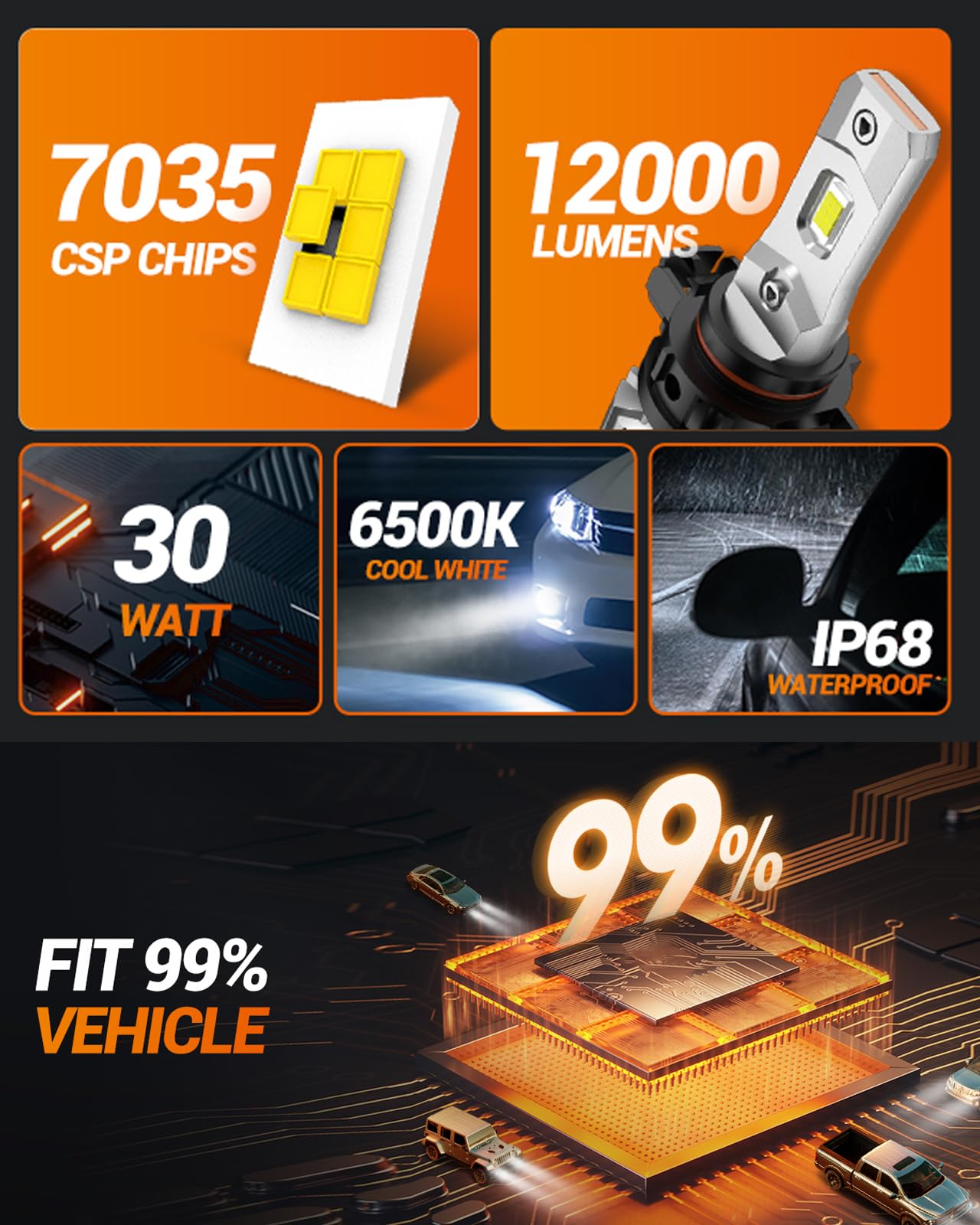 Sealight H10 9145 Led Fog Light Bulbs, 12000Lm Super Bright 9145 9140 H10 Fog Lights Led Bulb 6500K White, Plug & Play, Canbus R