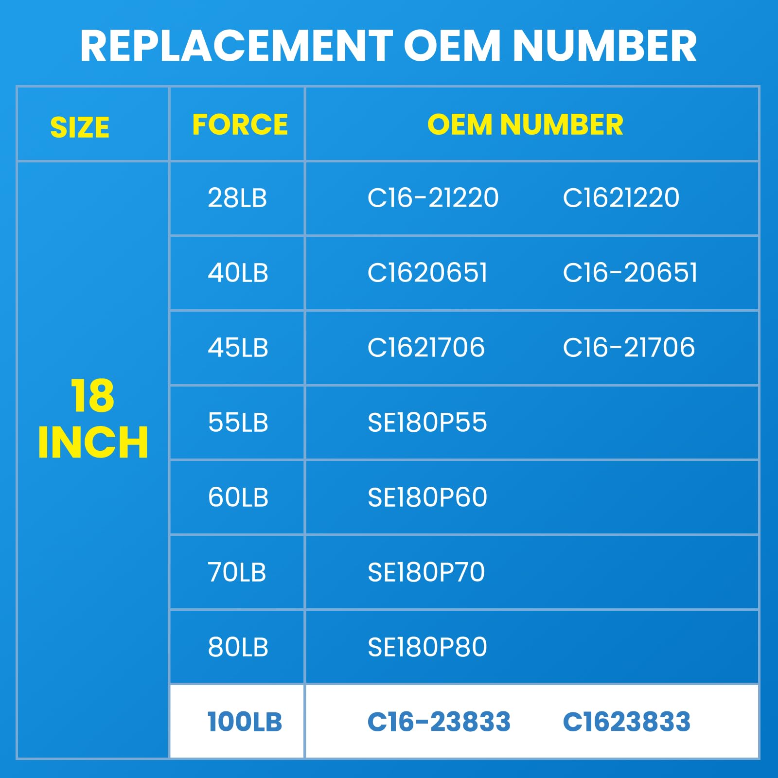 Arana C16-23833 18 Inch 100Lb/445N Gas Struts Spring Shocks Prop Lift Support For Leer Are Camper Shell Window Heavy Duty Lid Rv