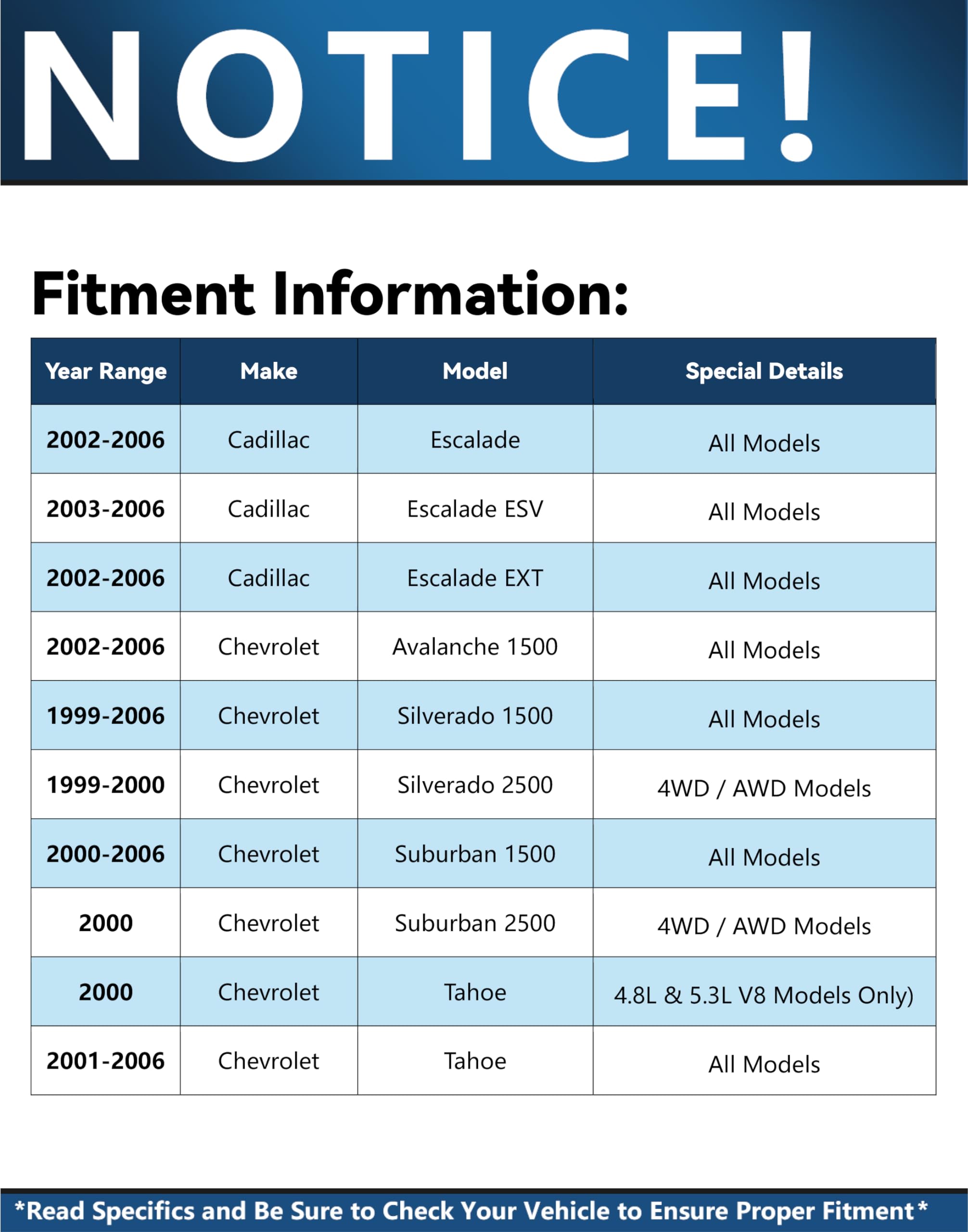 Detroit Axle - Front 4pc Tie Rods for Chevy GMC Silverado Sierra Yukon XL Suburban 2500 Tahoe Cadillac Escalade ESV EXT, 4 Inner and Outer Tie Rod Ends Replacement