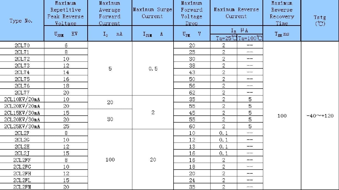 12Pcs 2Cl2Fl 15Kv 100Ma 100Ns High Voltage Diode Rectifier Hf Tesla Coil