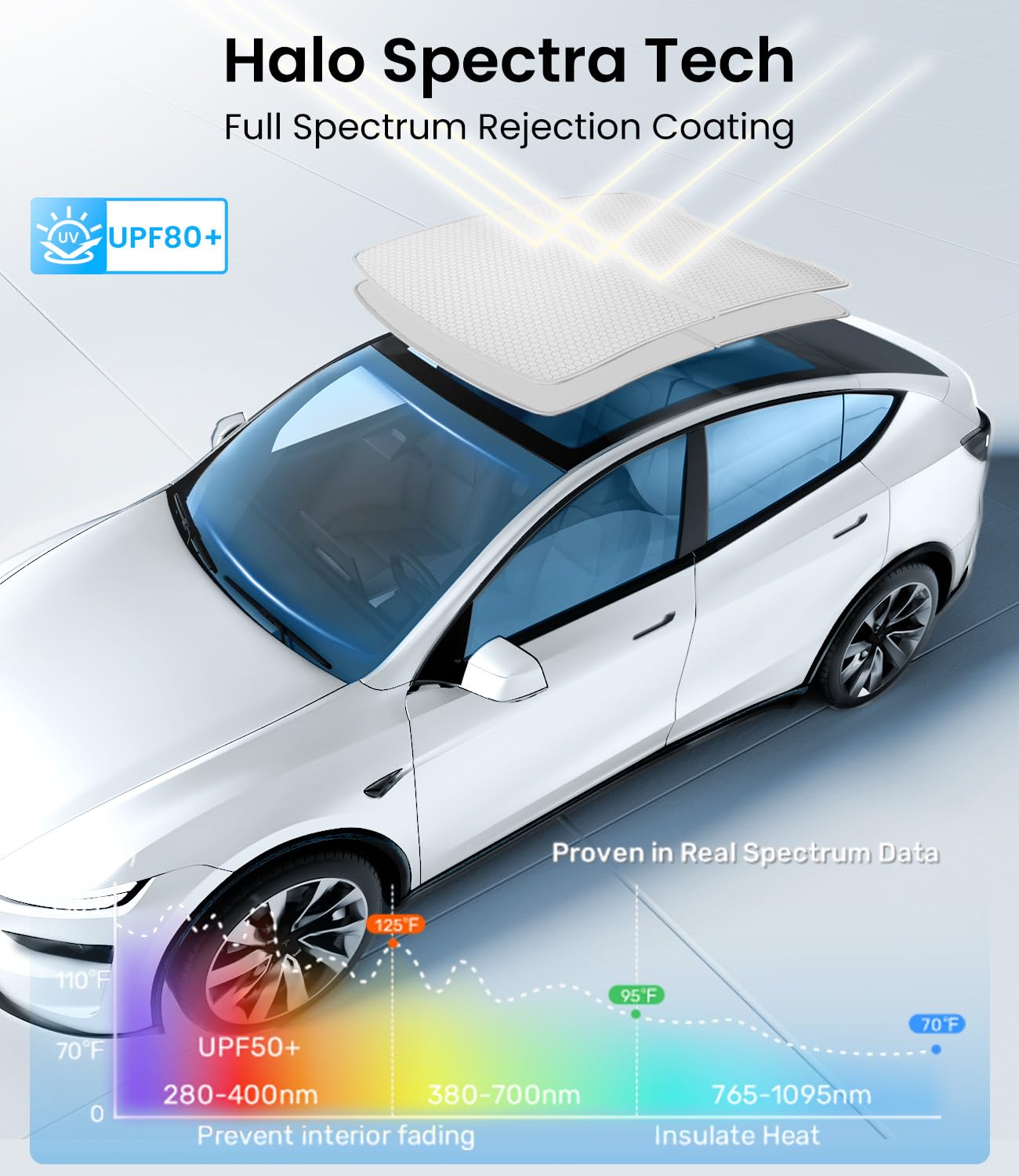 Zanch 2025 Upgrade Original Sunshade Roof For Tesla Model Y [No Gaps, No-Sag] Heat Insulation Foldable Roof Glass Sun Shade - Te