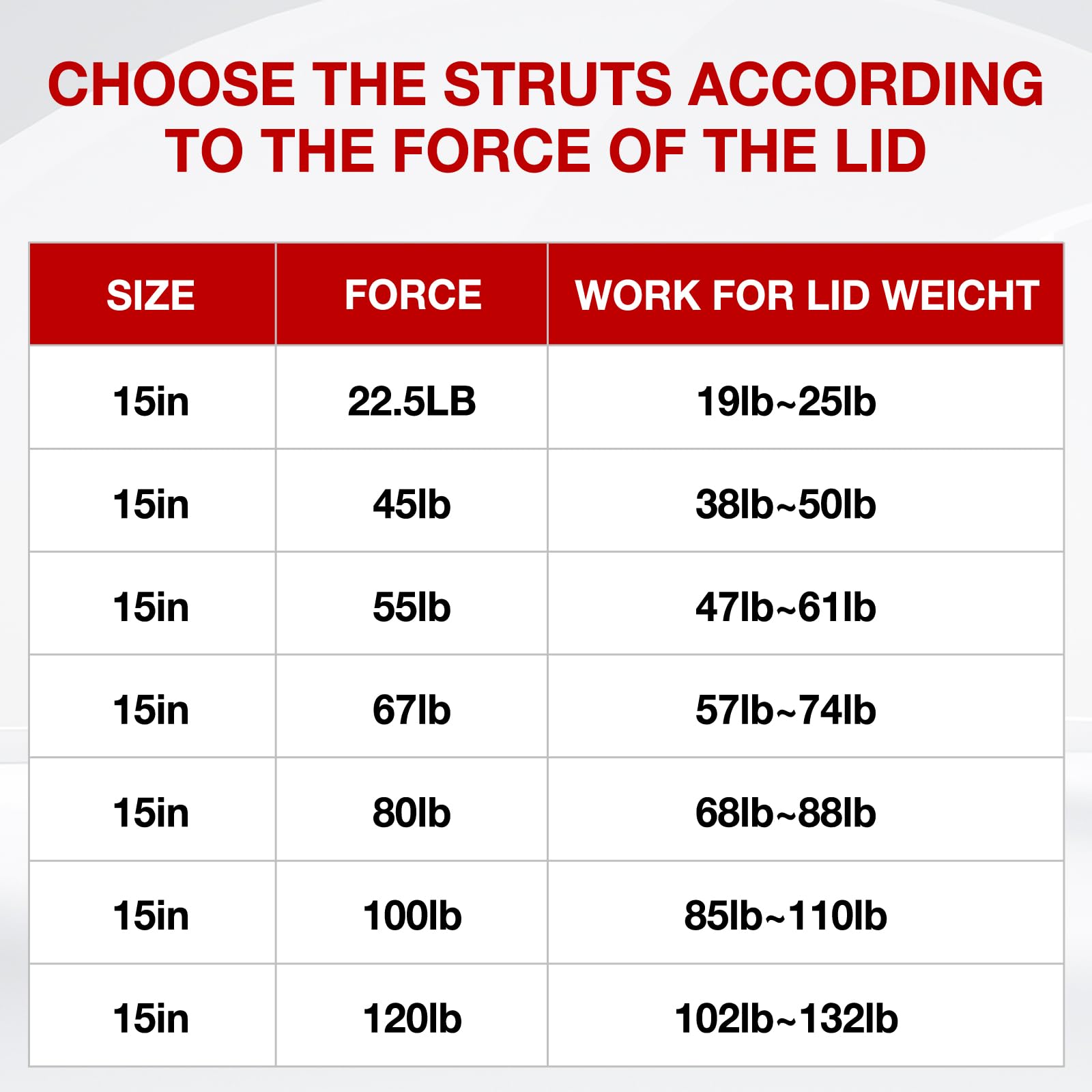 15” 120Lb/534N Gas Shock Strut Spring For Rv Bed Cabinet Lid Door Heavy Duty Tool Box Trap Door, Set Of 2 Vepagoo