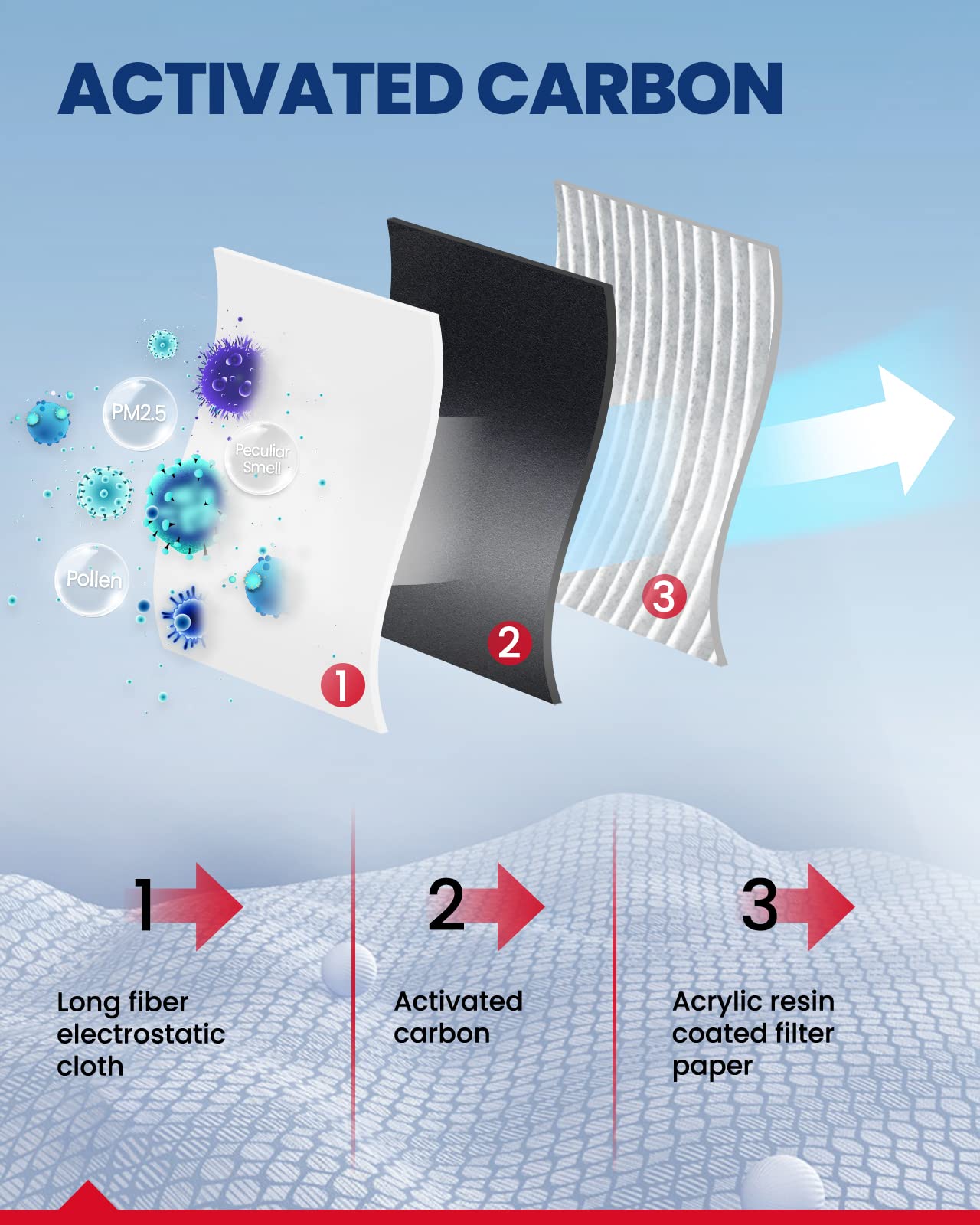 Kax Cp285, Cf10285 Cabin Air Filter Replacement For Camry, Rav4, Highlander, Corolla, Sienna, Tundra, Prius, 4Runner, Subaru Out