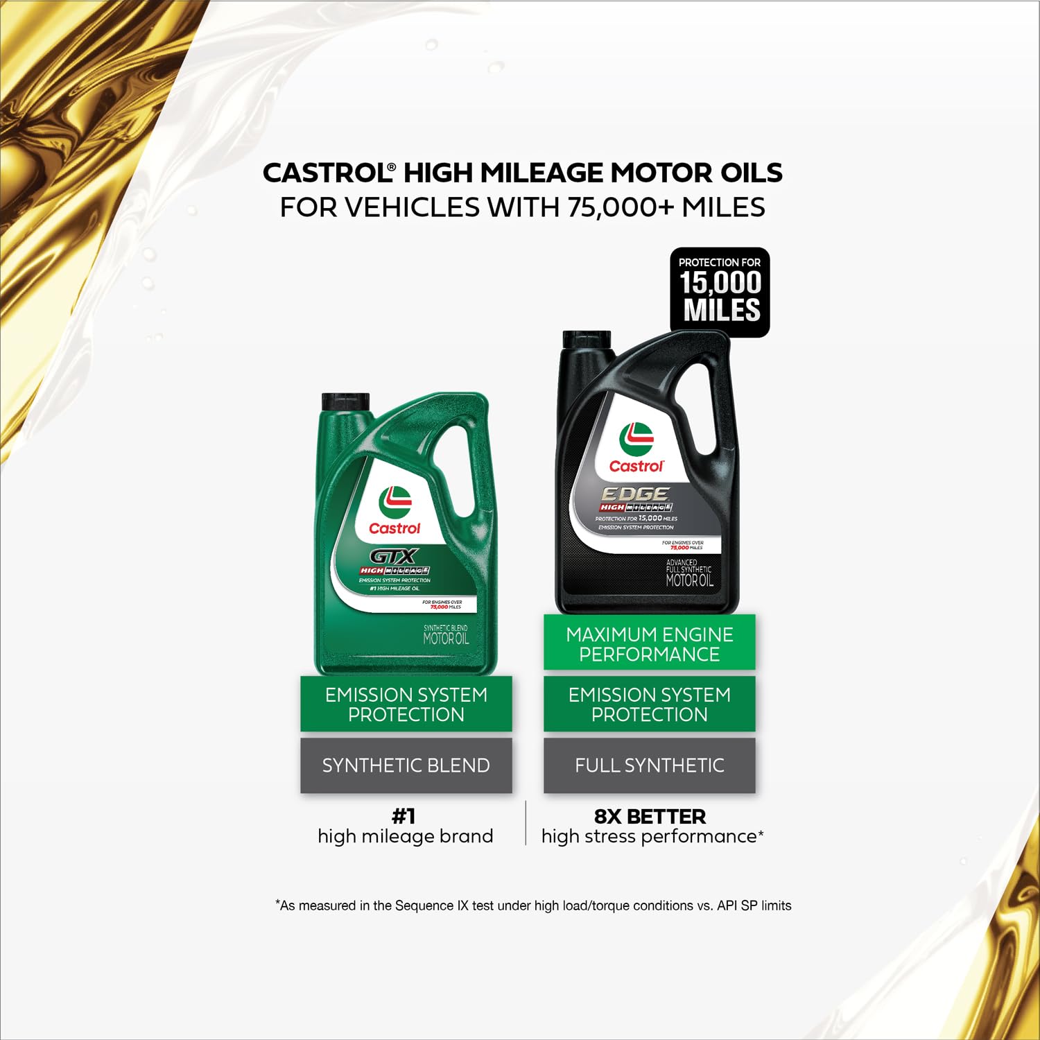 Castrol Gtx High Mileage 20W-50 Synthetic Blend Motor Oil, 5 Quarts