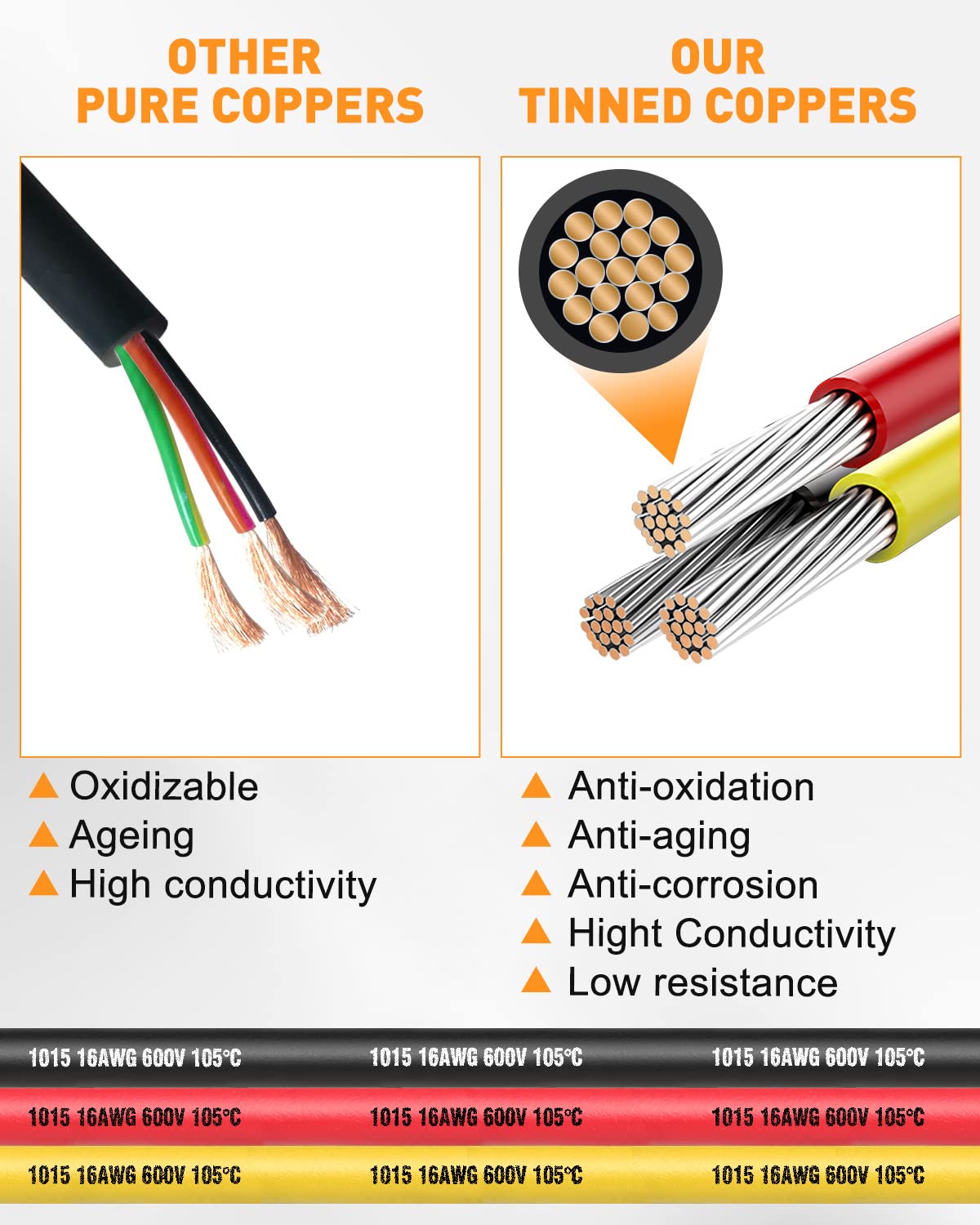 NAOEVO 3 Pin DT Connectors Waterproof, 3 Wire Connector 16 AWG Automotive Electrical Connector, 3 Pin Connectors Male And Female