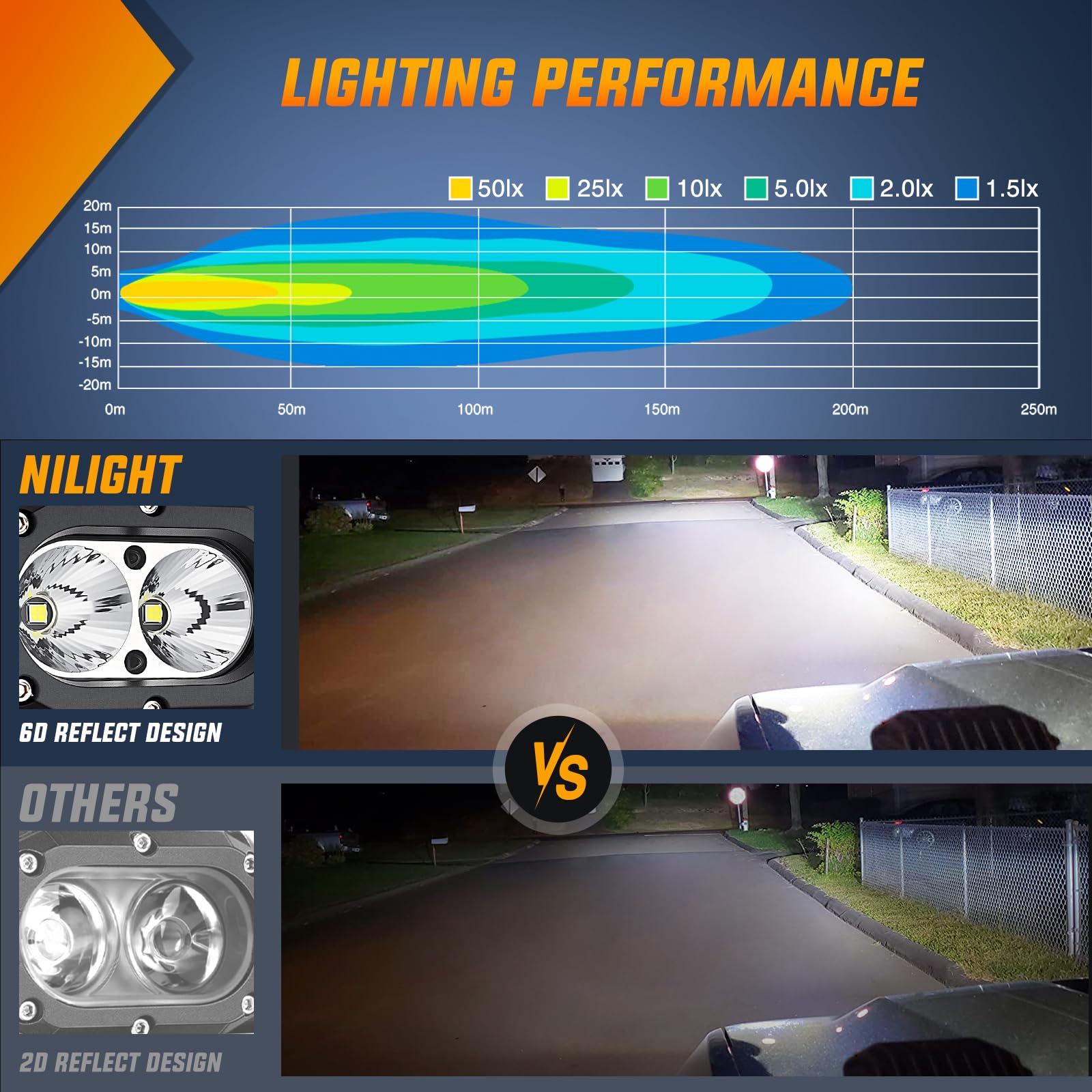 Nilight Led Pod Light 24W 4 Inch 2Pcs White Flood Beam Driving Lights Led Pods Ip67 Waterproof Auxiliary Offroad Lighting For Tr