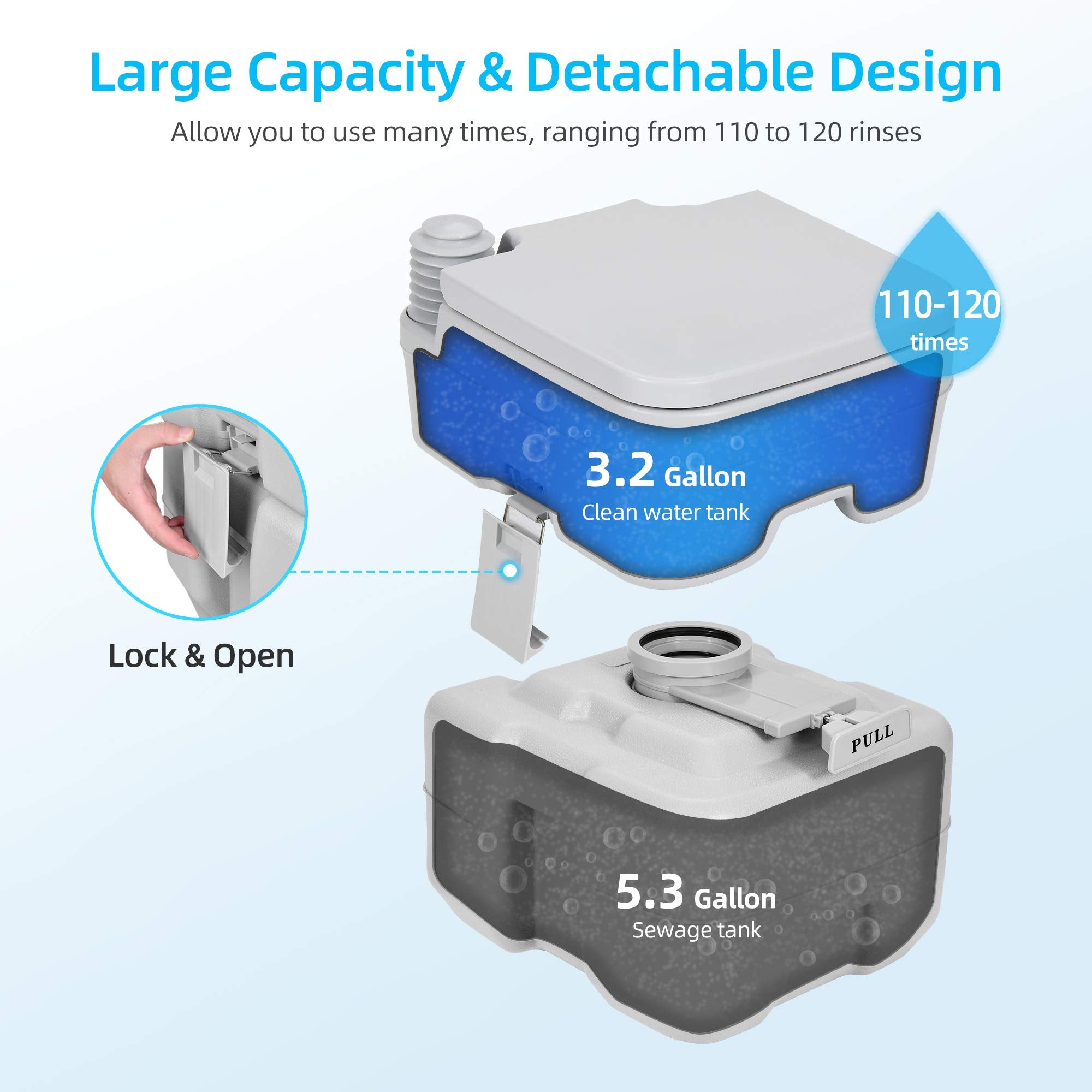 Yitahome Portable Toilet 2.6 Gallon Camping Rv Potty, Double Water Outlet, Press Flush Pump, For Travel, Boating, Hiking, Trips,