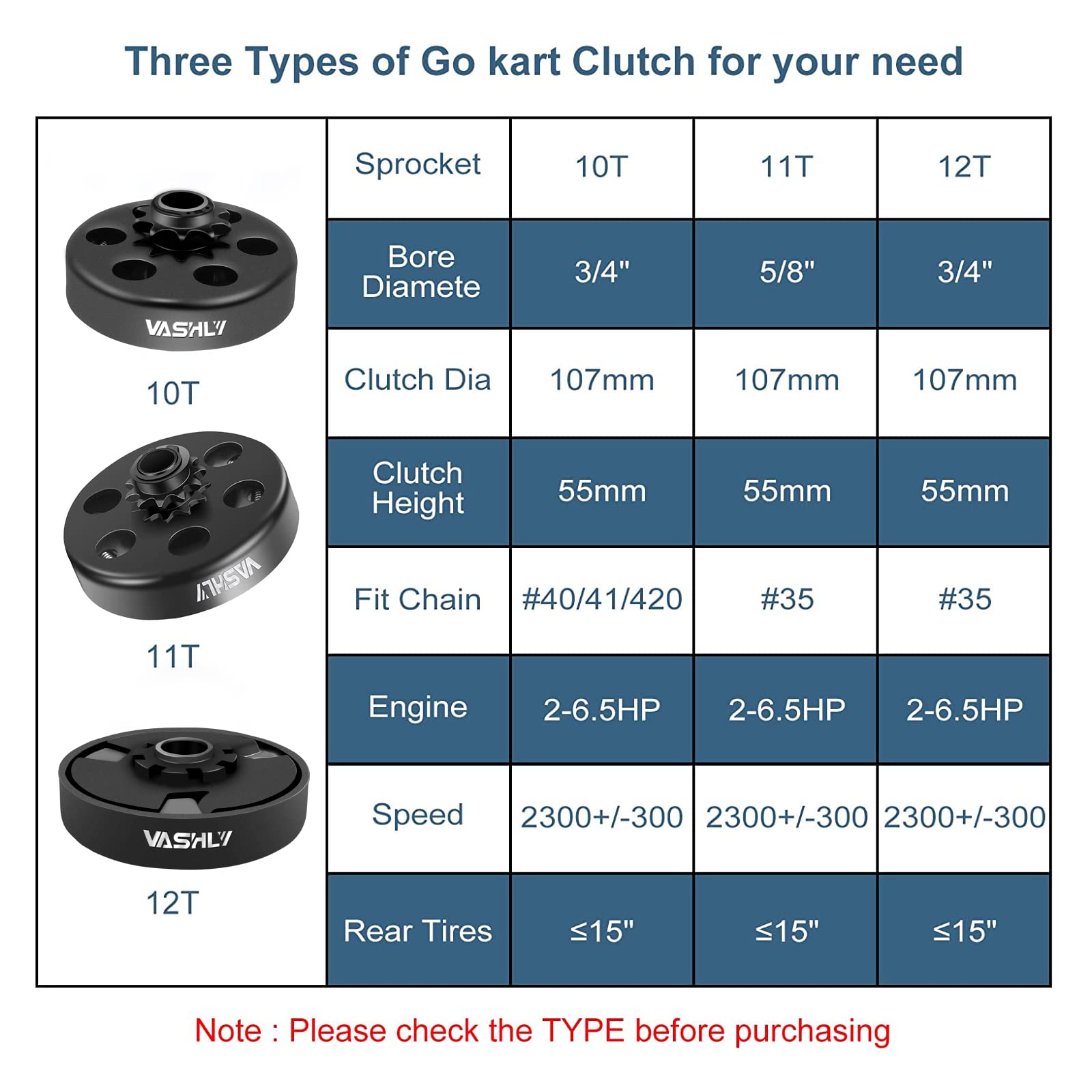 Vashly Go Kart Clutch 3/4" Bore 12 Tooth For #35 Chain Predator 212 Clutch 12T For Predator Honda Gx160 Gx200 Centrifugal Clutch Perfect For Go Kart, Minibike And Fun Kart Engine