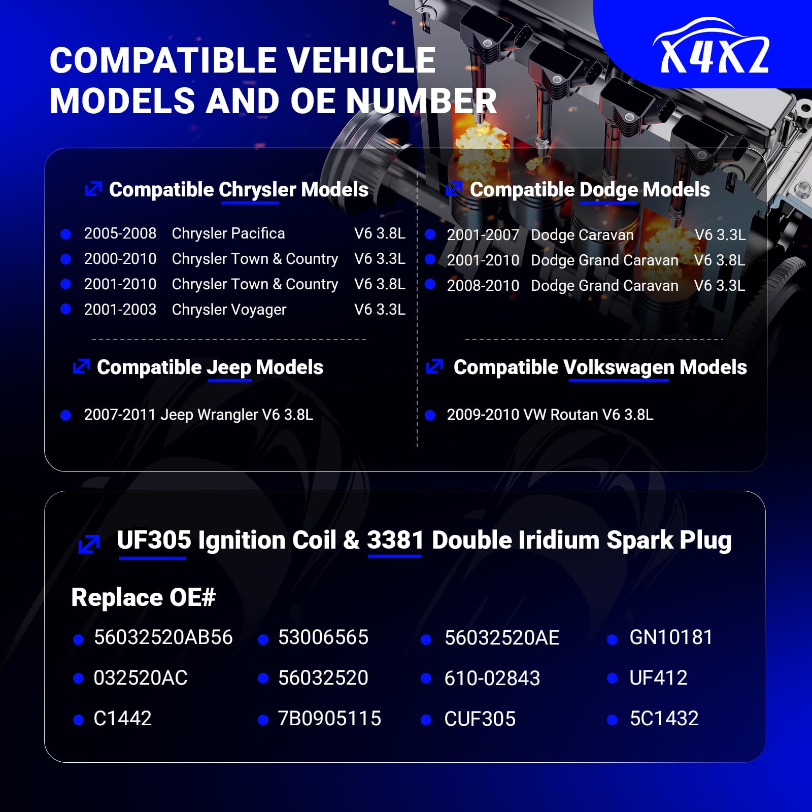 Uf305 Ignition Coil & 3381 Double Iridium Spark Plug For Chrysler Pacifica Town & Country Voyager/Dodge Caravan Grand Caravan/Je