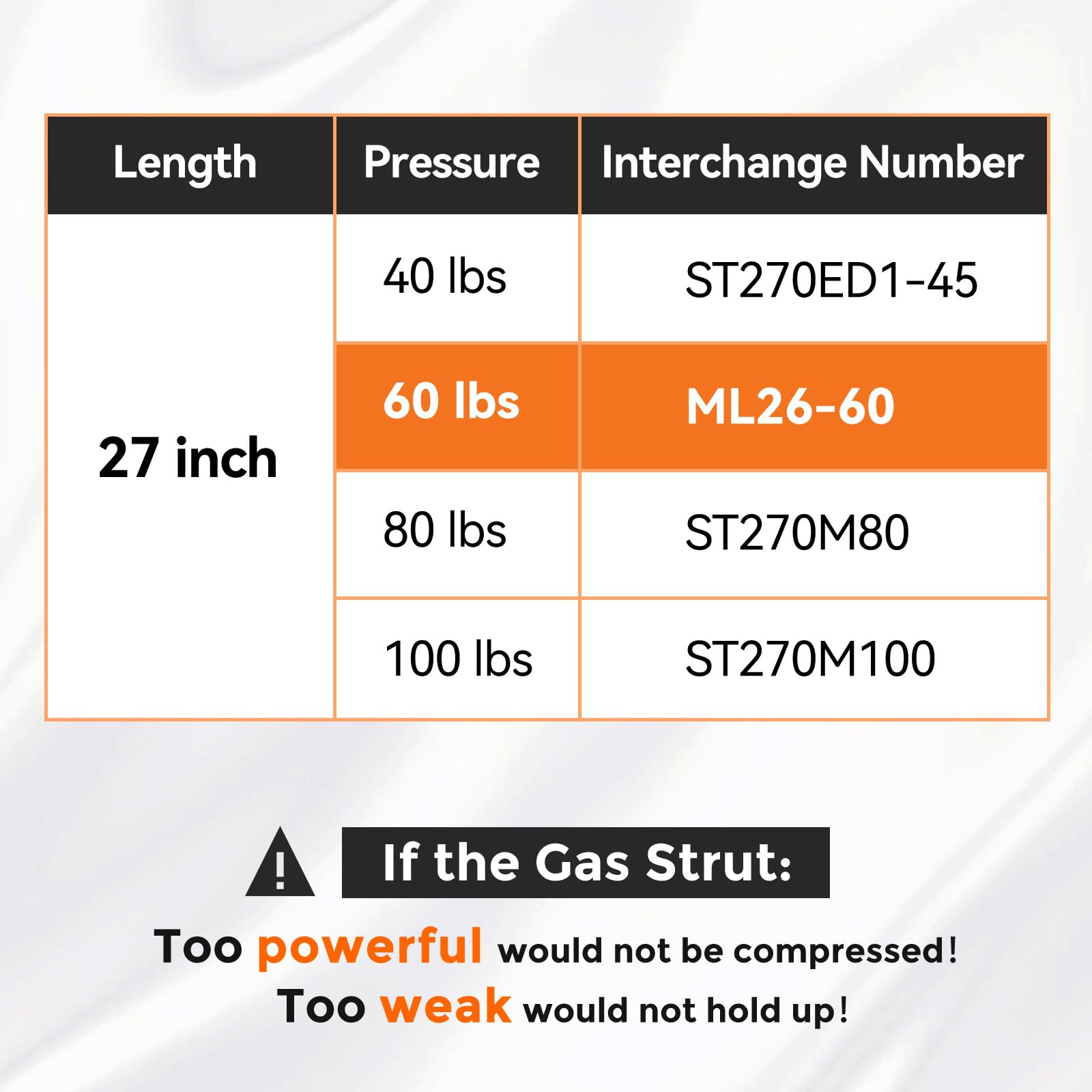 Pamagoo Ml-26-60 27 Inch Gas Strut 60 Lbs 267 N Per Shock, Sl26-60 27'' Gas Spring Prop Lift For Truck Undercover Tonneau Cover