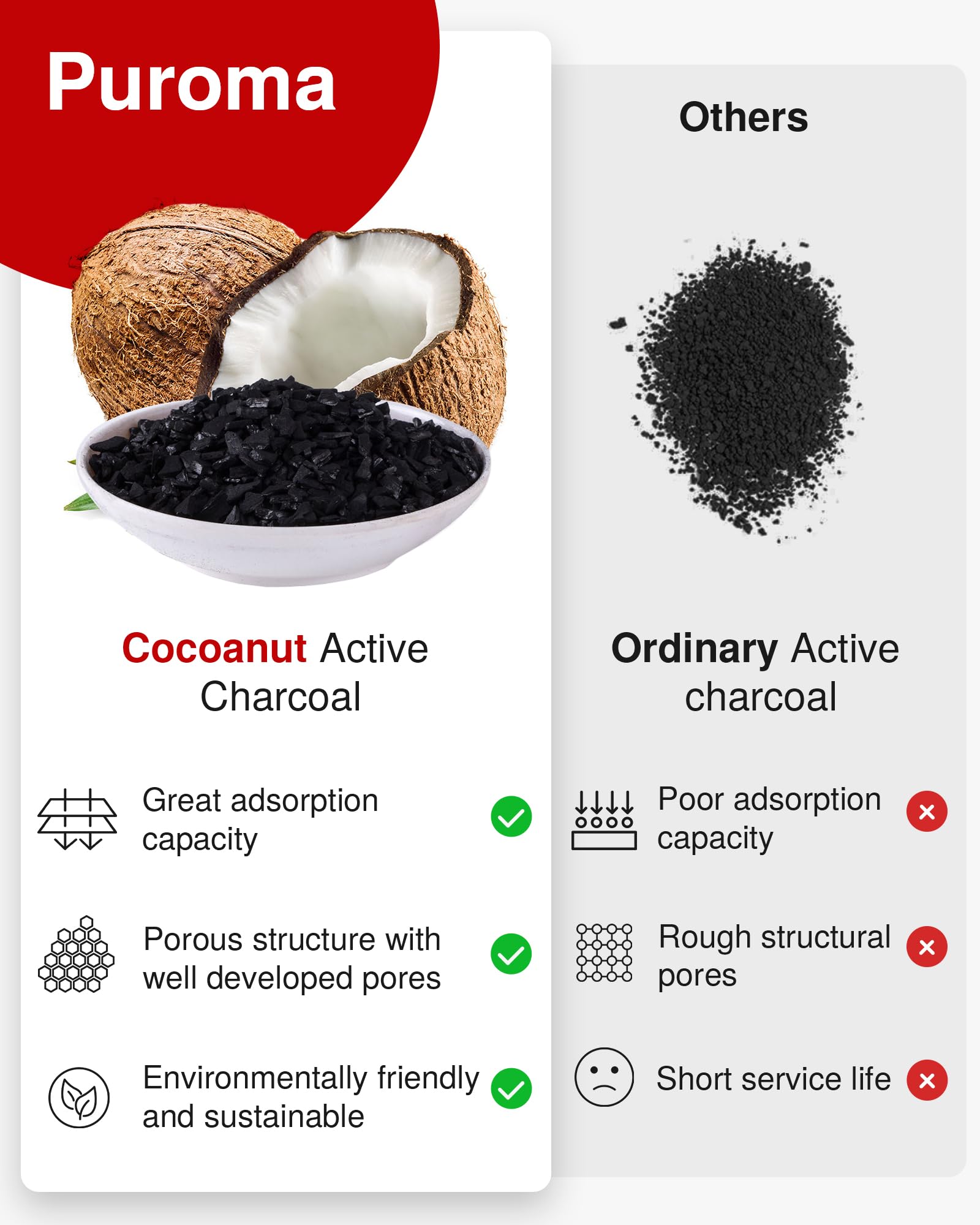 Puroma Cabin Air Filter with Activated Carbon, Compatible with CF12160, CAF1948P, Hyundai Kona 18-23, Tucson 16-21, Veloster 19-