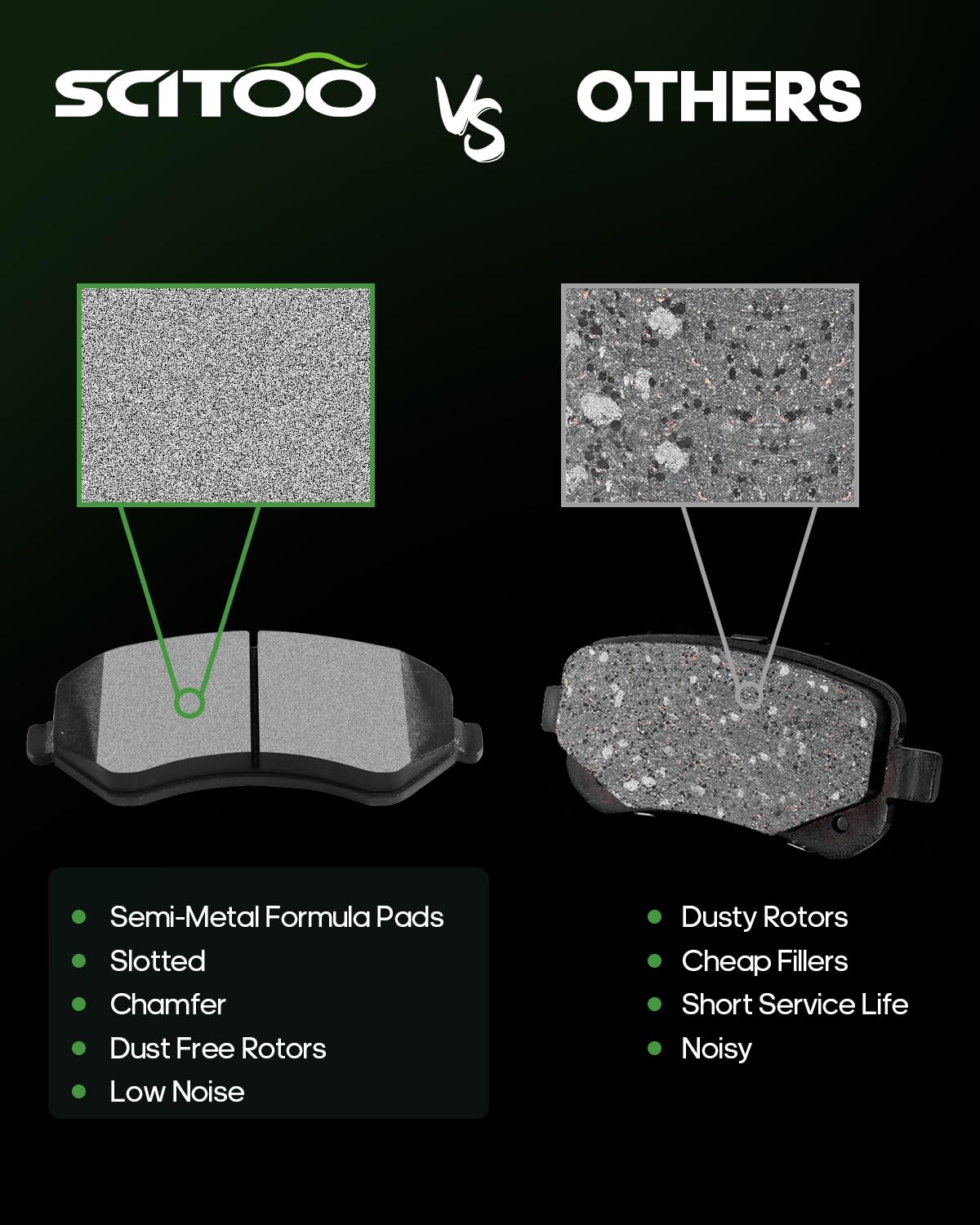 Ceramic Pads Kits,Scitoo 4Pcs Front Brakes Pads Set Fit For 01-06 For Chrysler Town & Country,01-03 For Chrysler Voyager,01-07 F