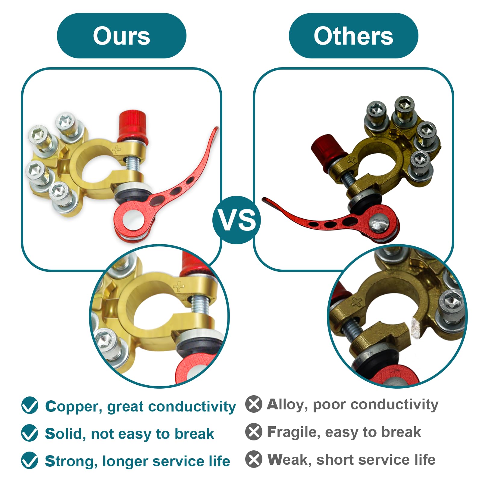 2Pcs Battery Terminal Connectors, 4 Way Quick Release Disconnect Battery Terminals, Positive Negative Battery Cable Ends For Sae/Jis Type A Posts By Zonbang