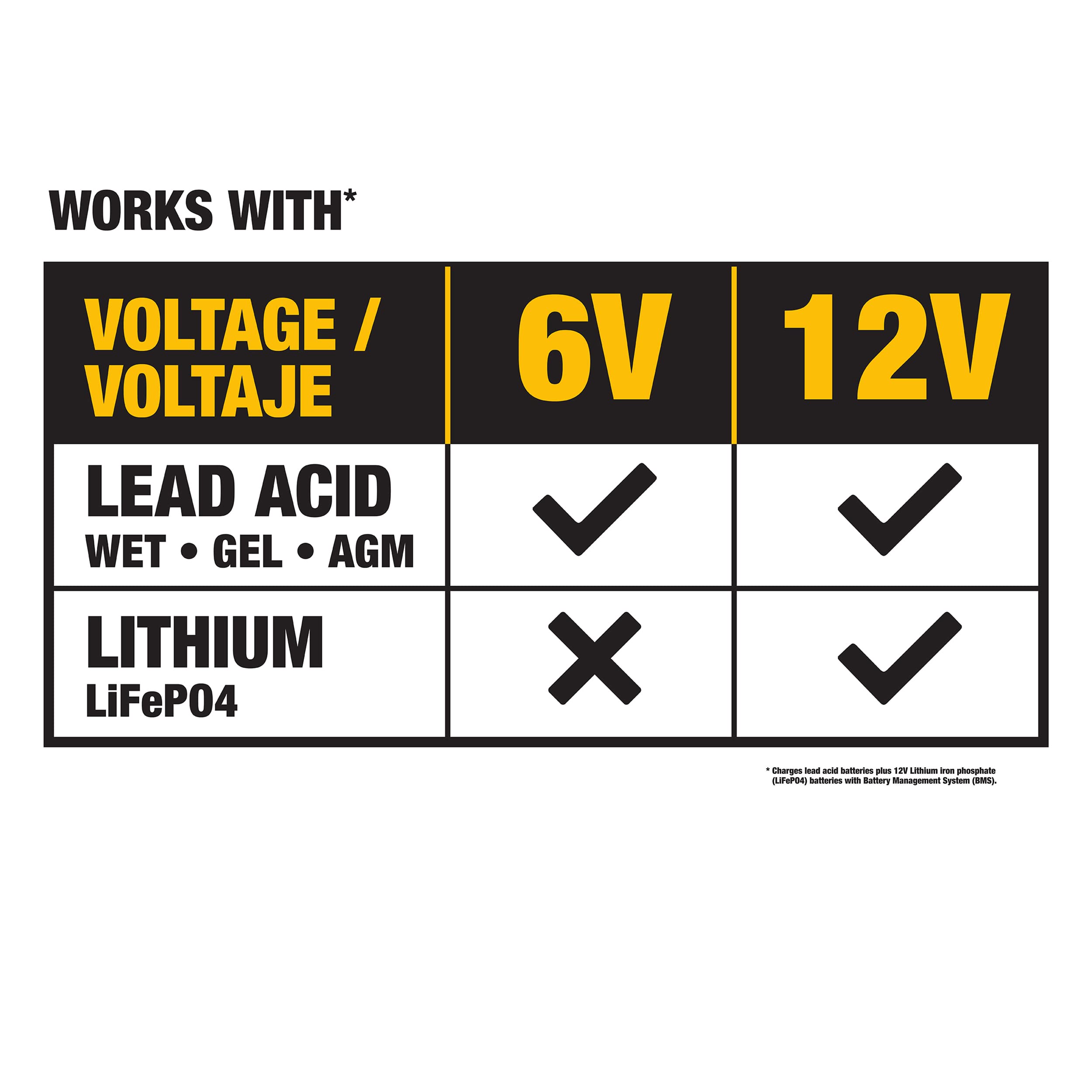 DeWalt DXAEC10 Professional 10 Amp Battery Charger, Battery Maintainer, Battery Trickle Charger