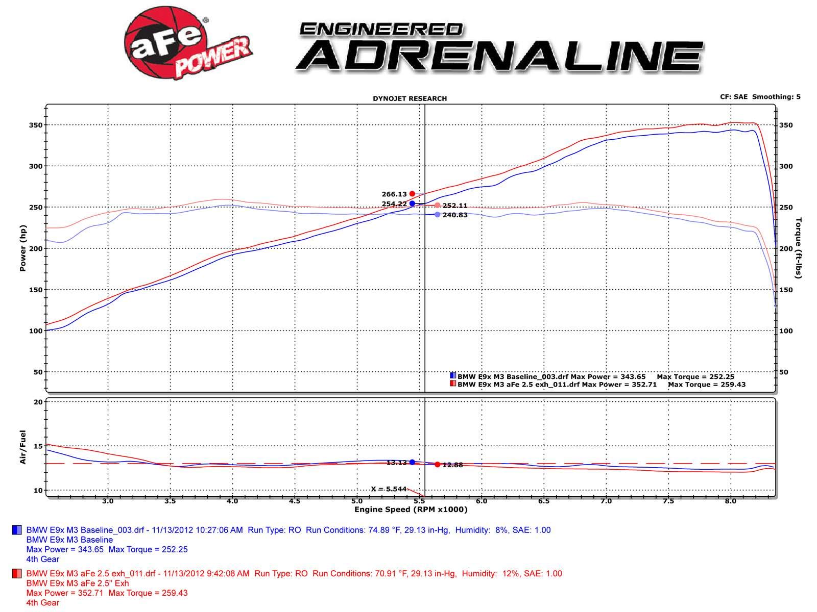 Afe 49-36311-C Mach Force Xp Cat-Back Exhaust System For Bmw M3
