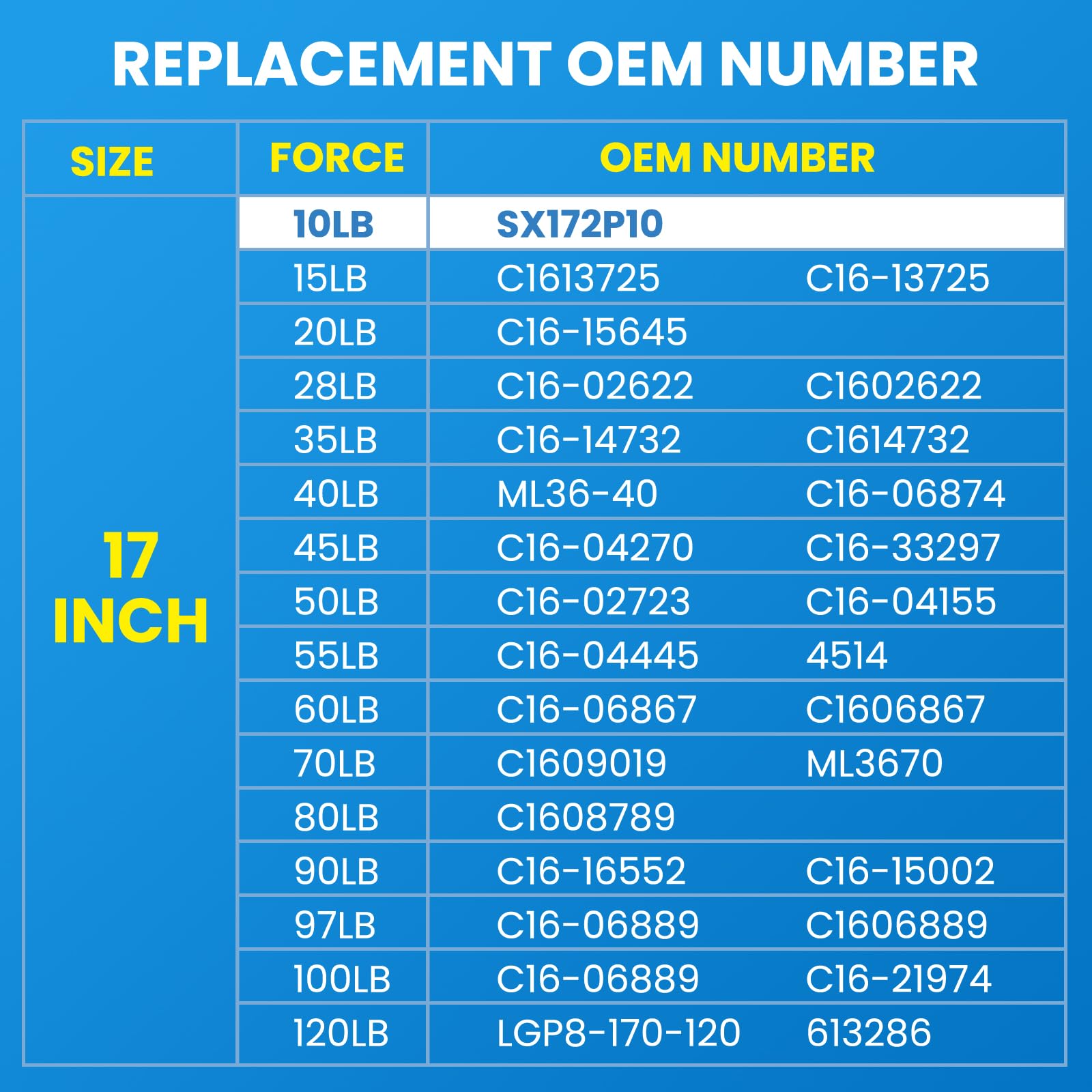 Arana 17 Inch 10Lb Gas Struts Spring Shock 17 '' 45N Lift Support Sx172P10 For Leer Camper Shell Topper Door Window A.R.E Truck