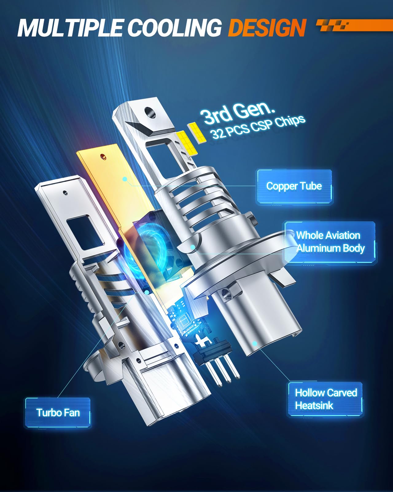 Sealight H13 Bulbs, 30000Lm 8X Brightness H13 Fog Lights, 6500K Cool White Bulbs With 15000Rpm Fan, Plug And Play, Ip68 Waterpro