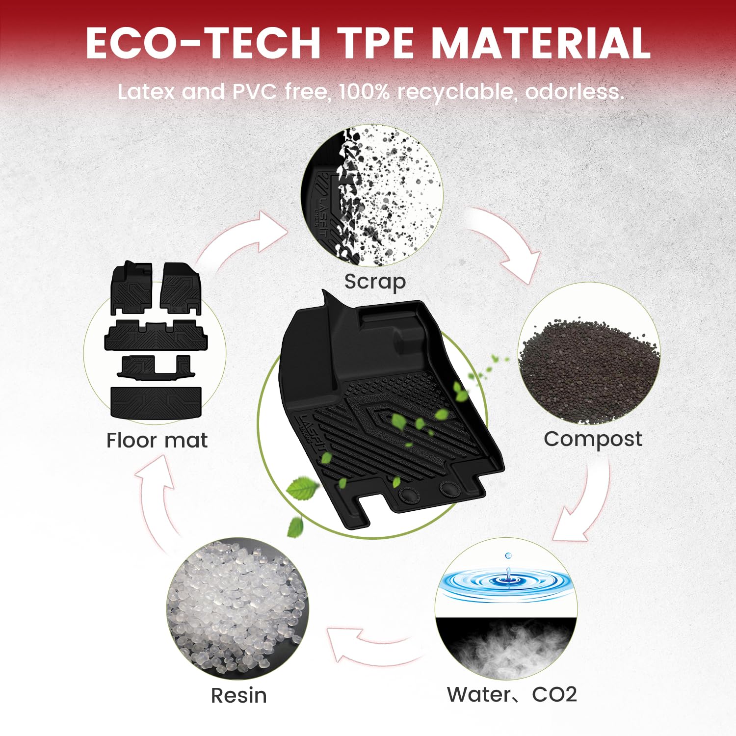 Lasfit Floor Mats & Cargo Mat For Nissan Pathfinder 2022-2025 Only Fit 8-Seater (Not Fit 7 Seats), All Weather Tpe Custom Fit Du