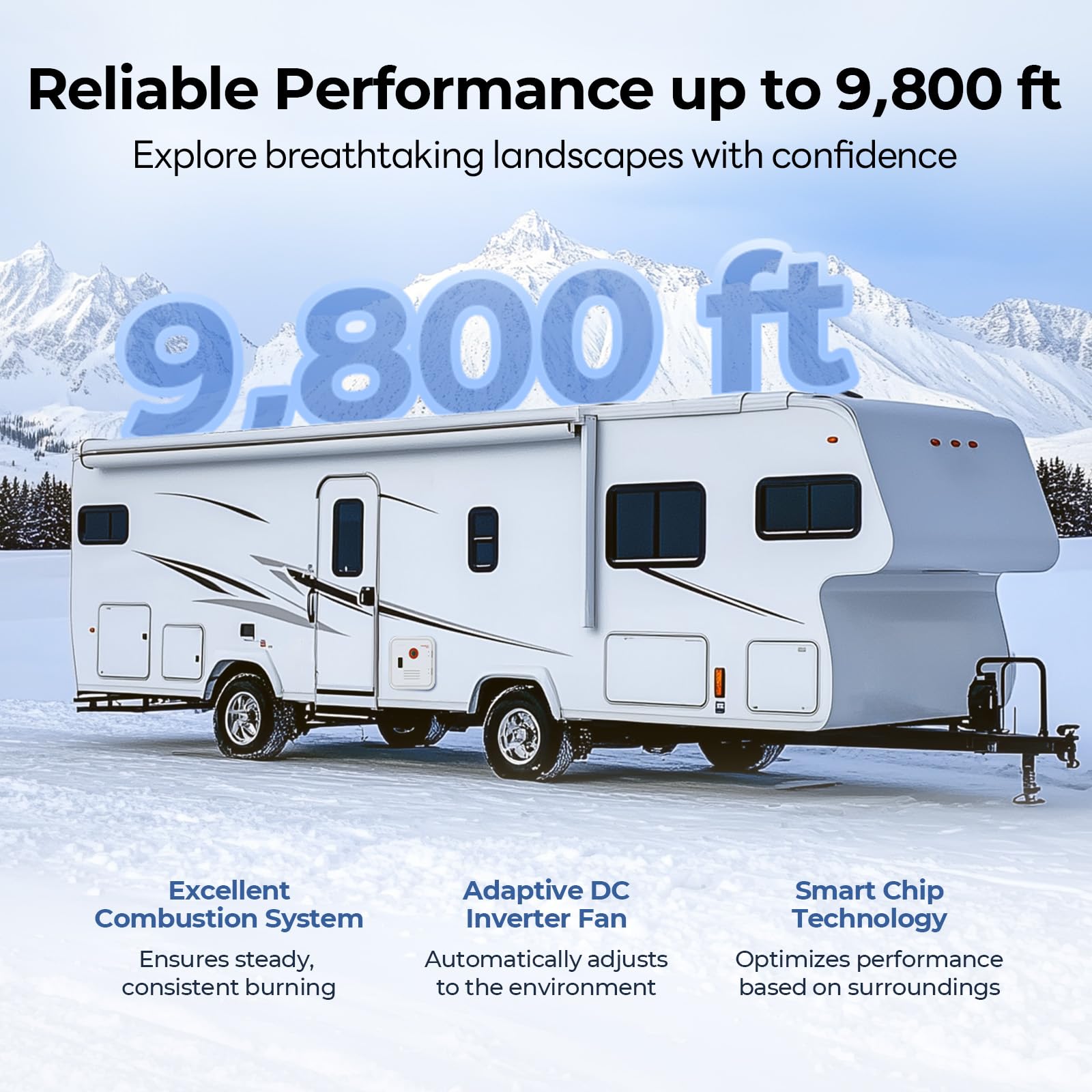 FOGATTI RV Tankless Water Heater, InstaShower 8 Pro, Gen 2, 15x15 Inches White Door and Remote Controller, DC 12V, Propane, Idea