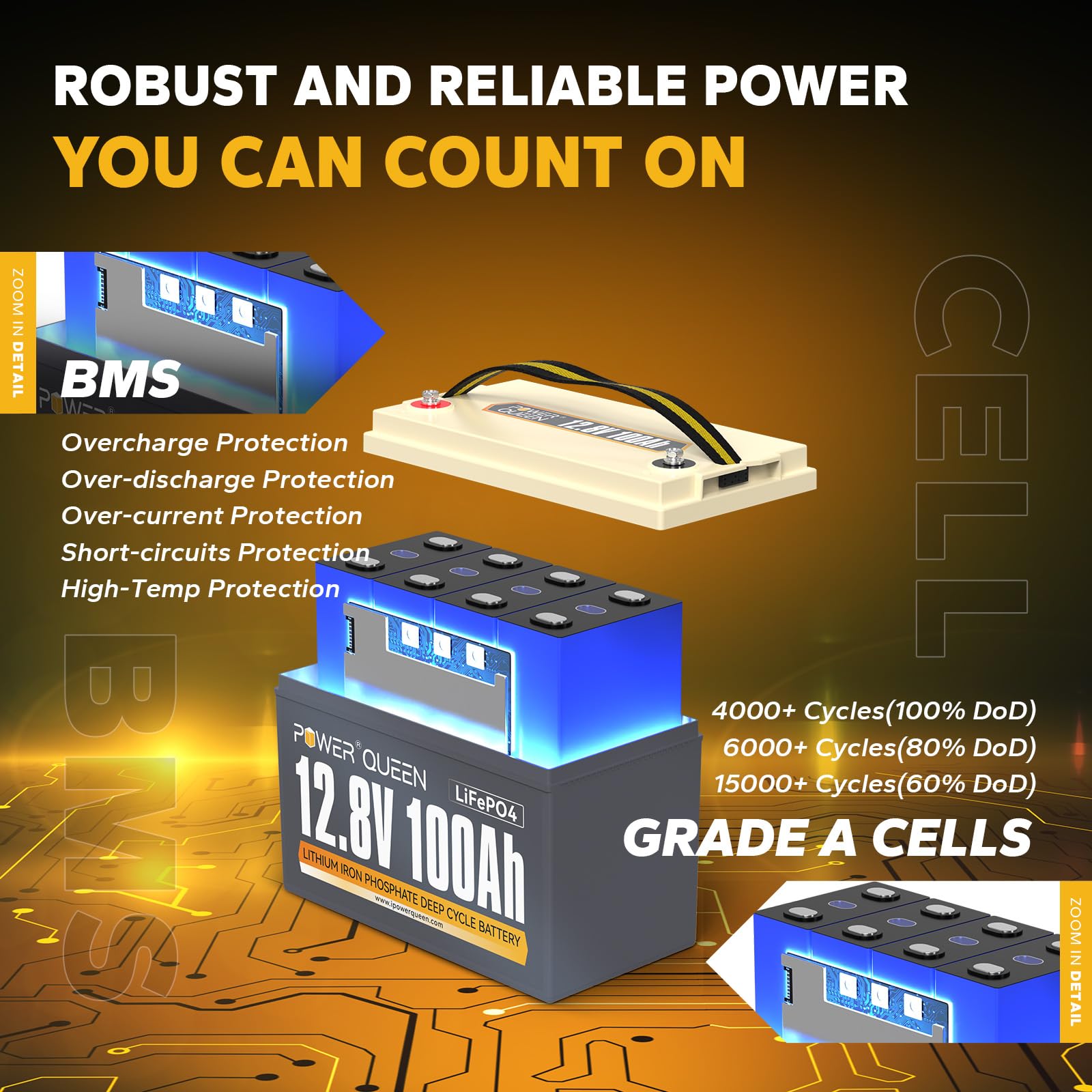 Power Queen 2 Pack 12.8V 100Ah Lifepo4 Battery, Built-In 100A Bms, Lithium Battery 2560Wh, Up To 15000+ Cycles, Support In Series/Parallel, Widely Used For Solar Home System, Rv, Off-Grid Life