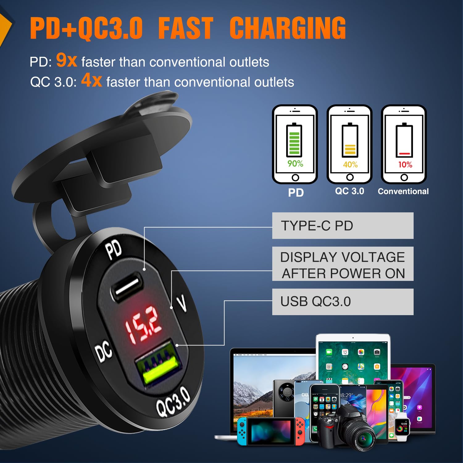 Nilight 4 Gang Rocker Switch Box 12V Spst On Off Toggle Switches Pd Type C And Qc 3.0 Usb Charger Voltmeter Led Light Waterproof