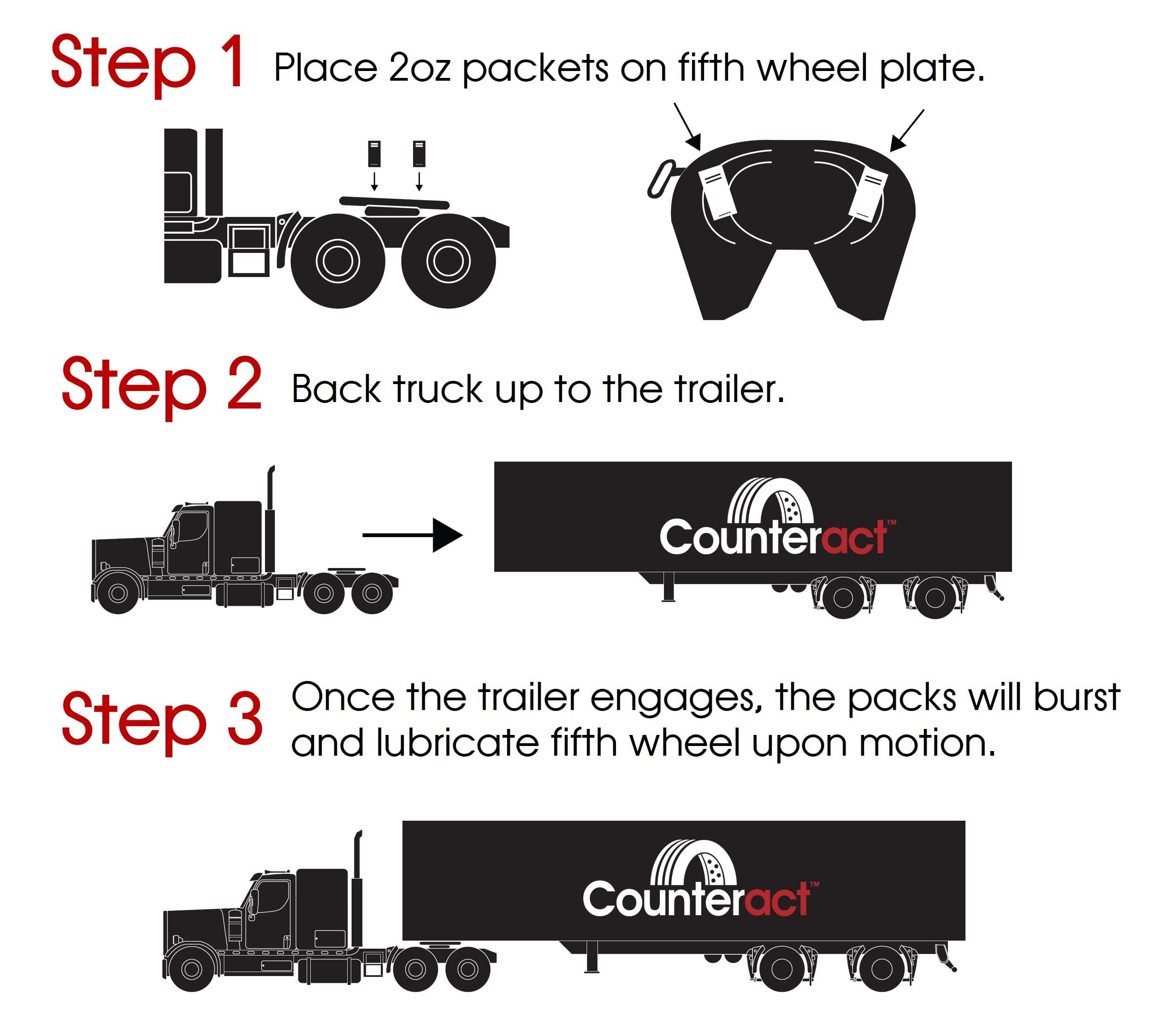 Counteract Premium 5th Wheel Grease (CBB-5WG2oz)
