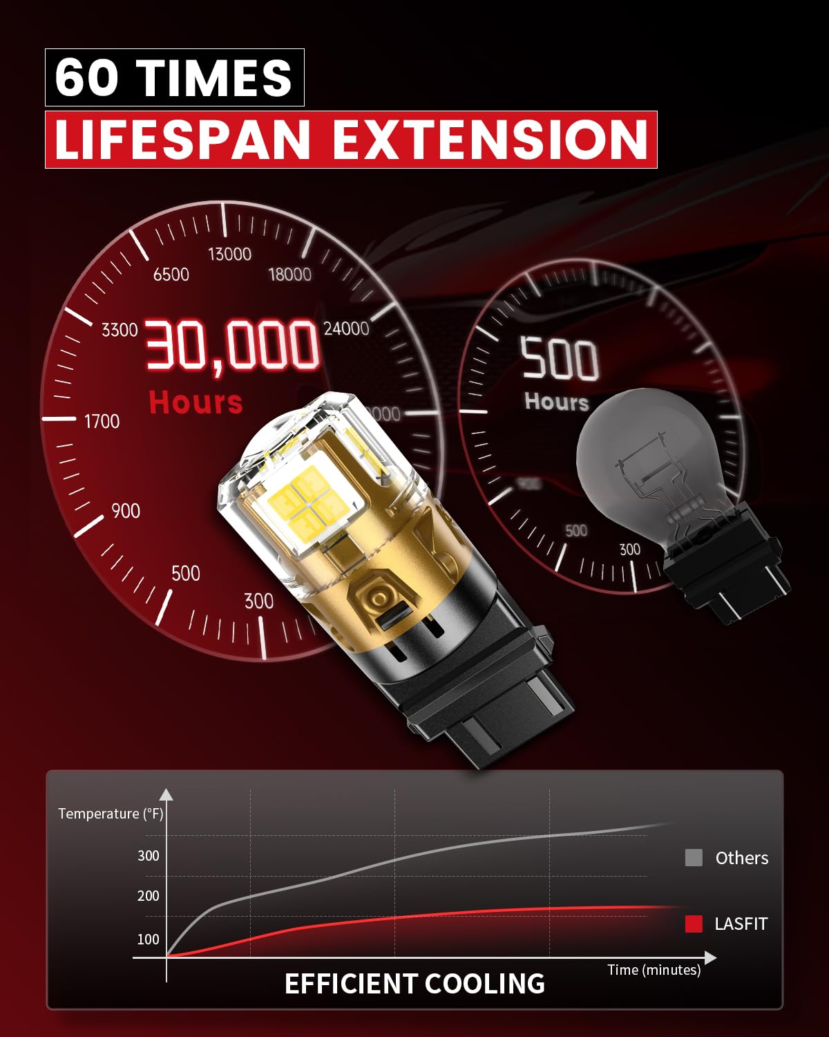 Lasfit L2 3157 Led Reverse Light Bulbs, 6000K White Backup Light, 2025 Upgrade Halogen Replacement For 3156 3057 4157 3047 4057