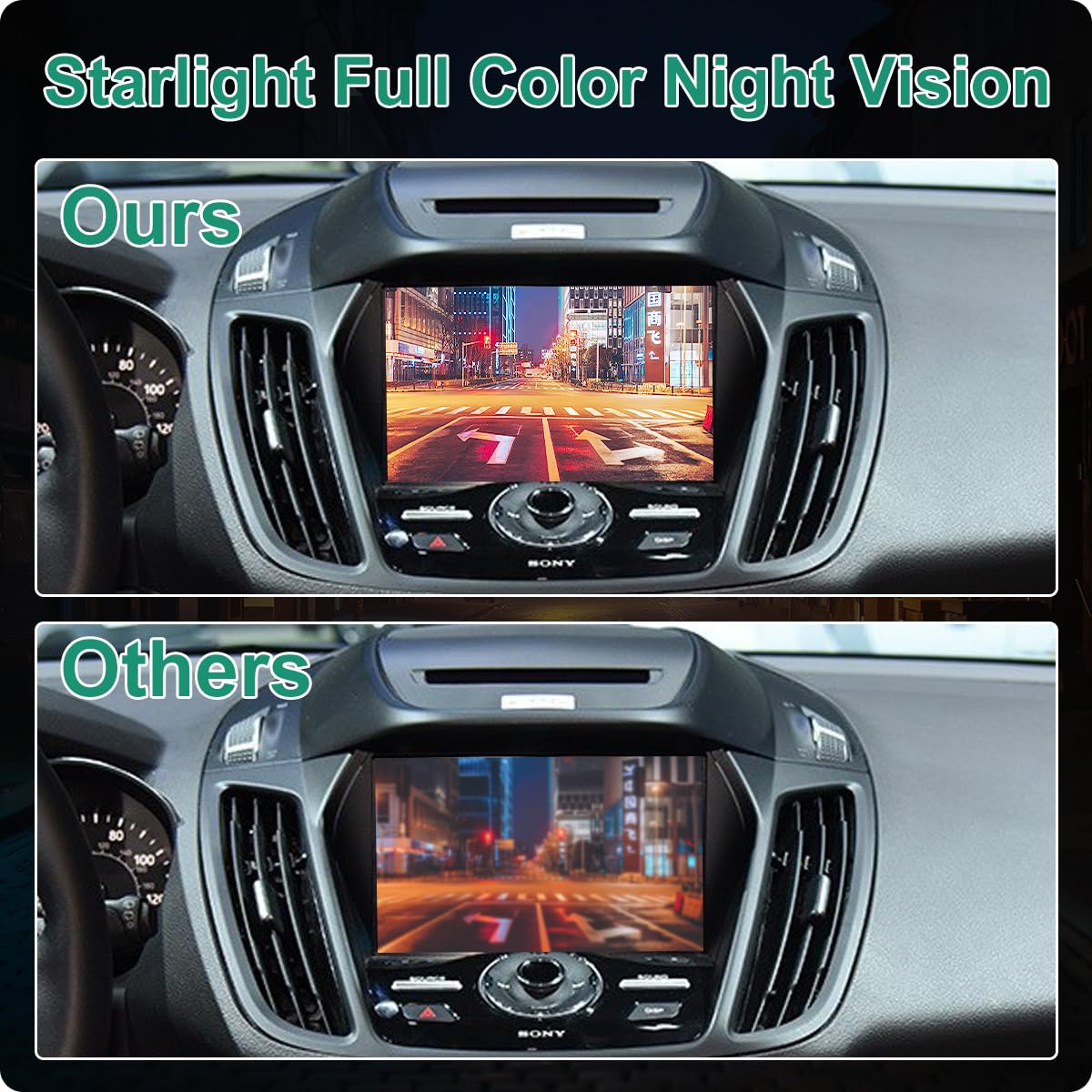 Ej5Z-19G490-A Rear View Backup Reverse Camera Compatible With Ford Escape 2014-2016, Greenyi Safety Parking Assist Camera, Oe Nu