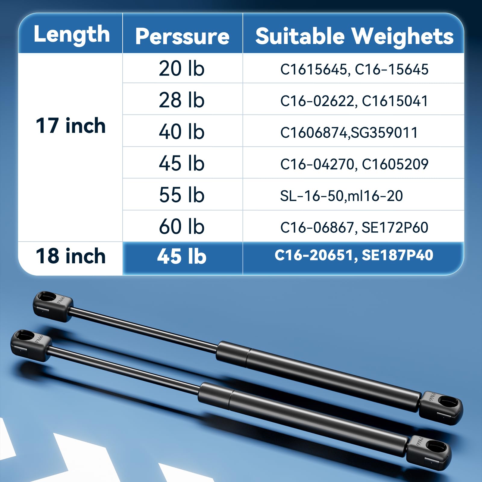 ARANA PROP 18.7 inch 40 lbs Gas Struts, C16-20651 Gas Shocks 18.7 inch, C16-33313 Gas Shock Lift Support for Leer ARE Snugtop Tr