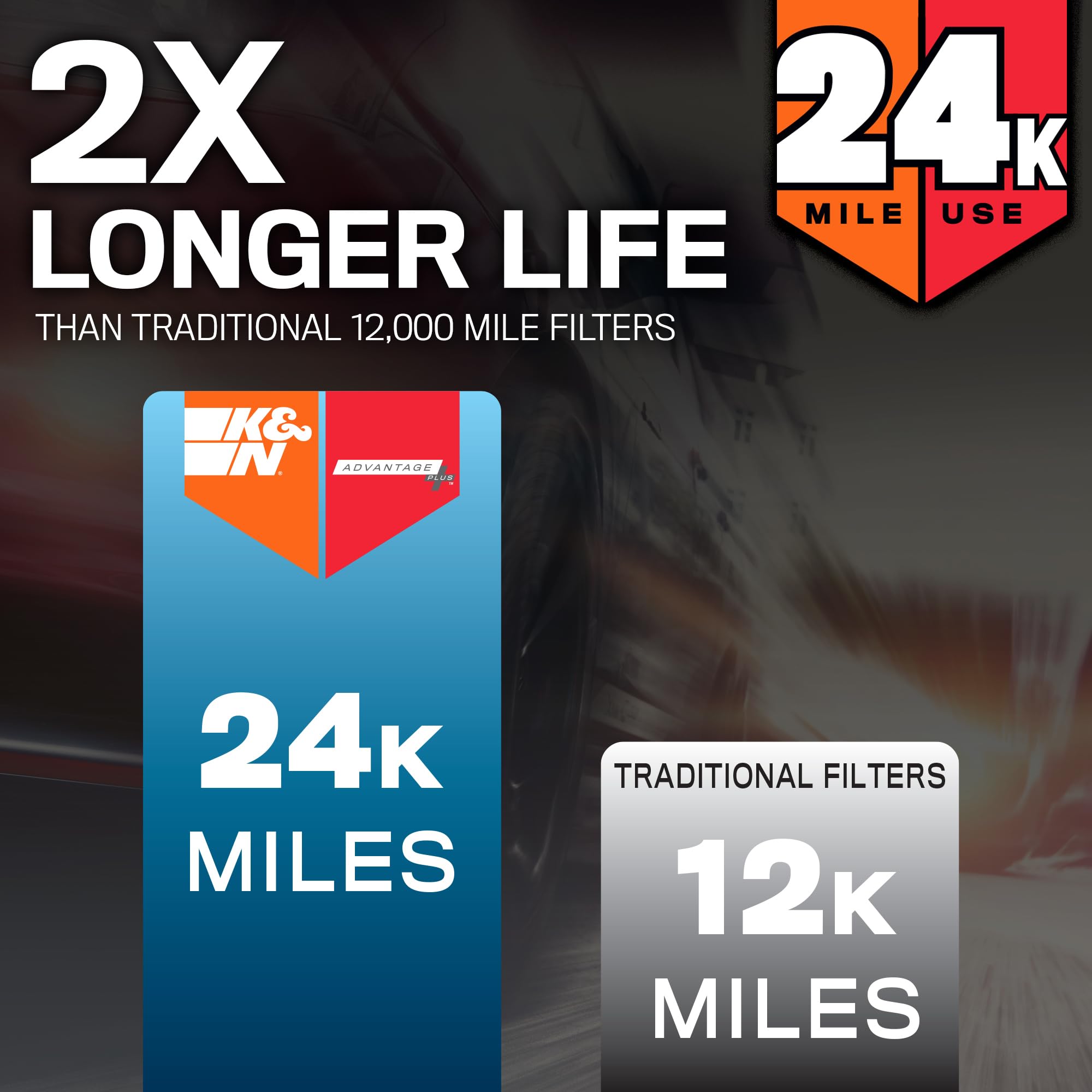 K&N Engine Air Filter: Extended Life 24,000 Mile Replacement Air Filter: Compatible With 2021 Ford Bronco, Knf-0634