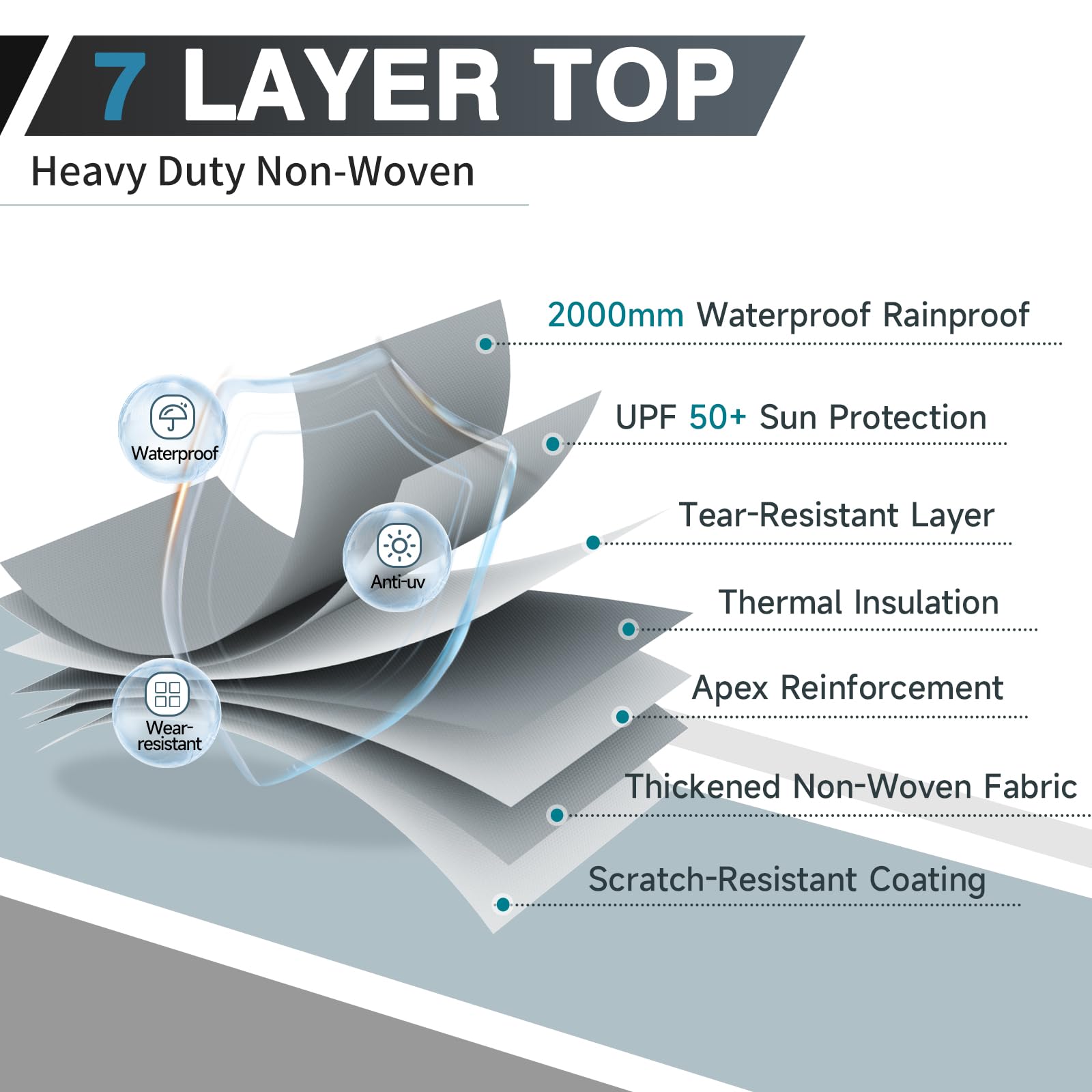 Umbrauto Rv Cover 35-38Ft Travel Trailer: 7 Layers Camper Cover, Waterproof Toy Hualer Cover With Tongue Jack Cover, Extra Windp