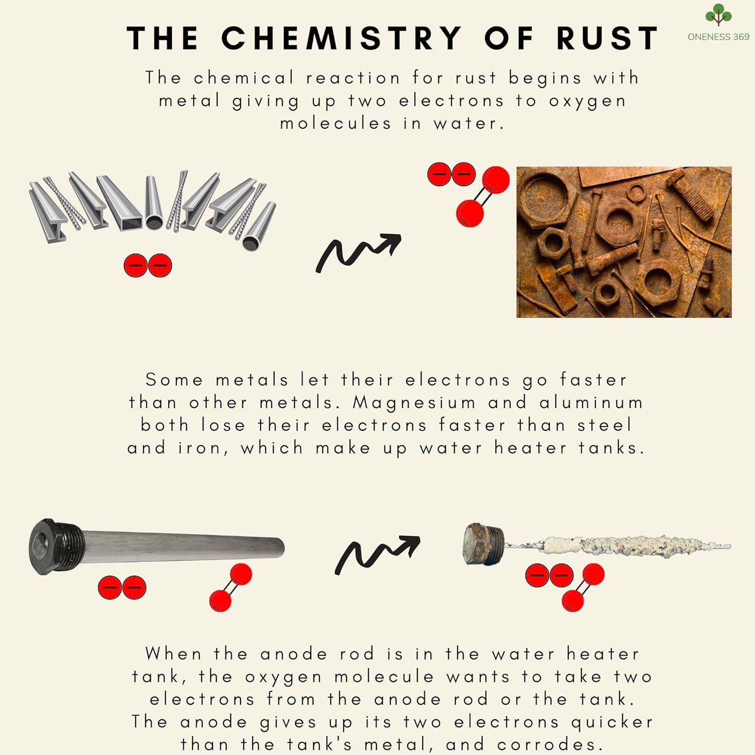 Oneness 369 Rv Water Heater Anode Rod - 3-Pack, 3-Year Warranty - 9.25'' X 3/4    Npt - Premium Magnesium Anode Rod For Rv Hot W