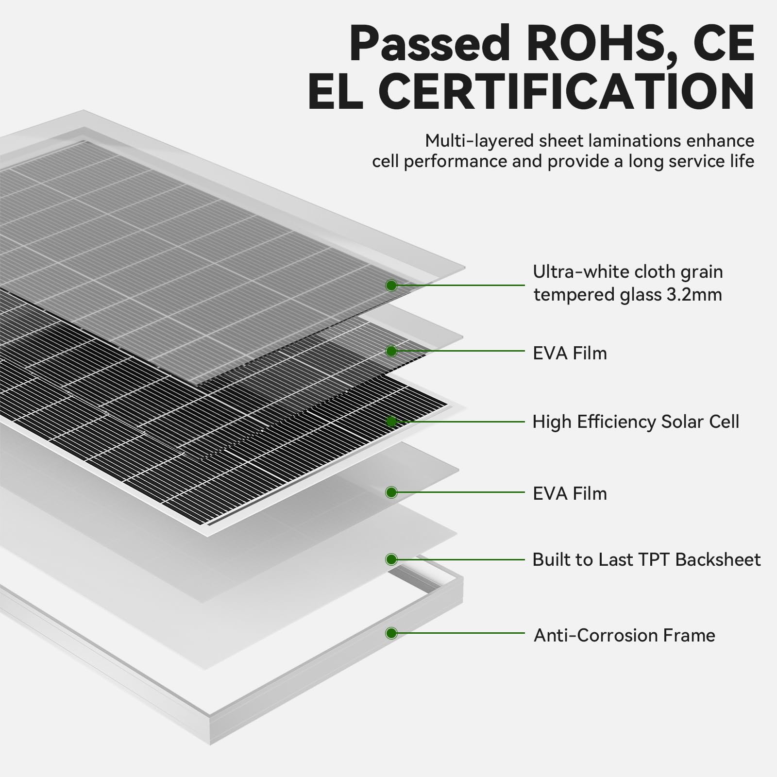 WERCHTAY 300W Solar Panel, High-Efficiency Monocrystalline PV Module for Off-Grid Use, White