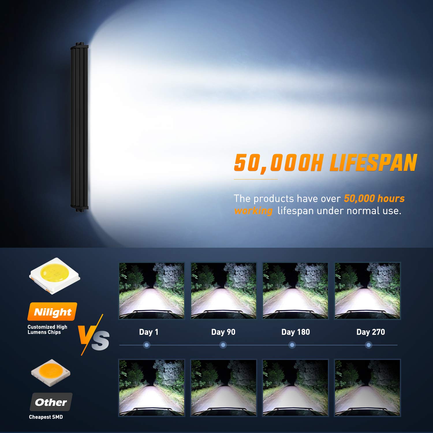 Nilight - 70003C-A 22'' 120W Led Light Bar Flood Spot Combo Work Light Driving Lights Fog Lamp Offroad Lighting For Suv Ute Atv