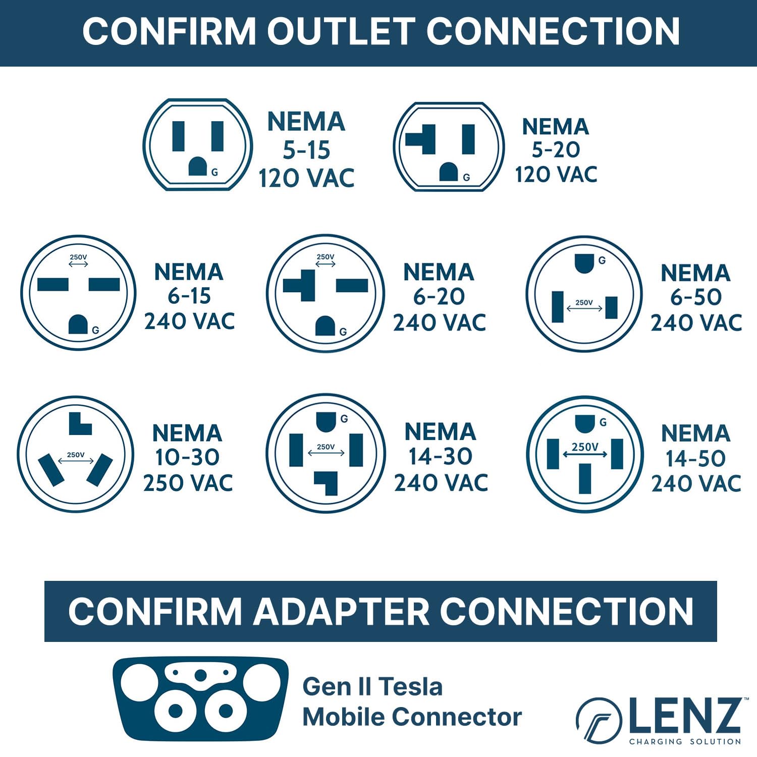 LENZ NEMA 06-20 Adapter for Tesla Gen 2 & 3 Chargers - 240V, 16 Amp, 14-Inch Length
