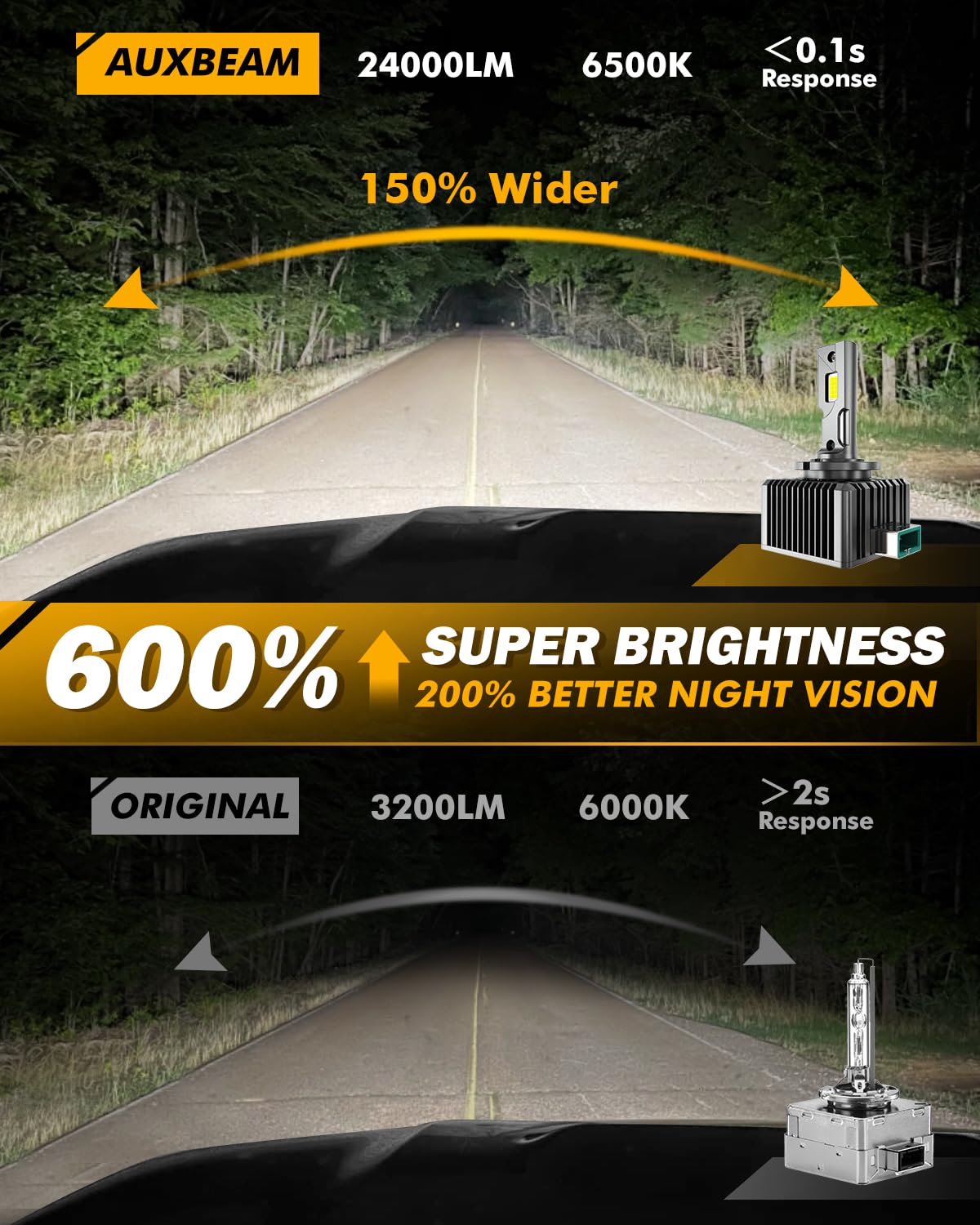 Auxbeam 2025 D3S D3R Fog Lights for Off-road Use, Plug and Play