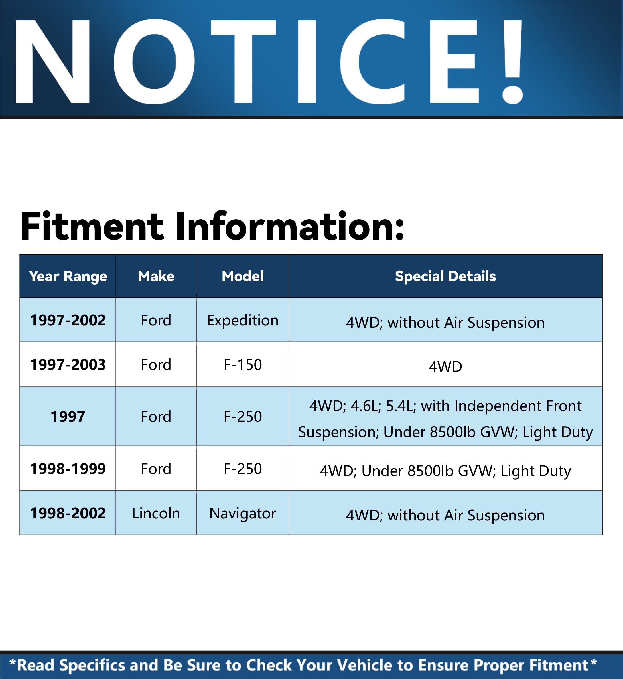Detroit Axle 14pc 4WD Front Suspension Kit for Ford F-150 F-250 Expedition Navigator - Includes Control Arms, Ball Joints, Sway Bars, Tie Rods