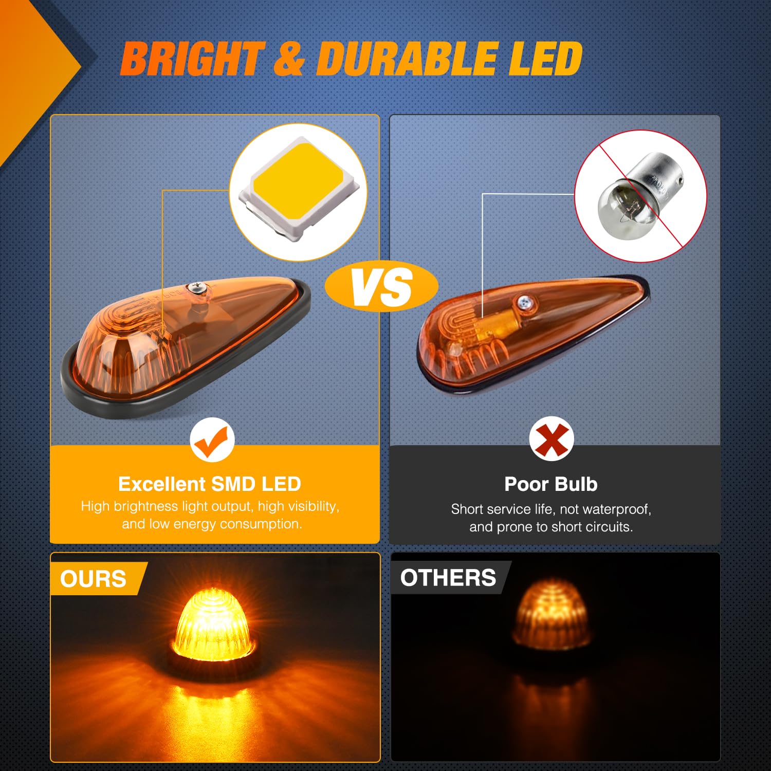 Nilight Cab Roof Marker Light 5 Pcs Amber Teardrop Top Clearance Indicator Lights Waterproof Surface Mount Running Lamp For Heav