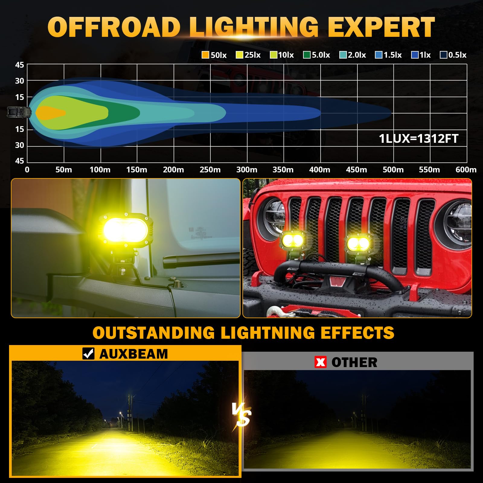 Auxbeam Led Amber Fog Light, 4Inch 60W Led Amber Driving Offroad Lights Super Bright Amber Light Pod With Wiring Harness Kit Yel