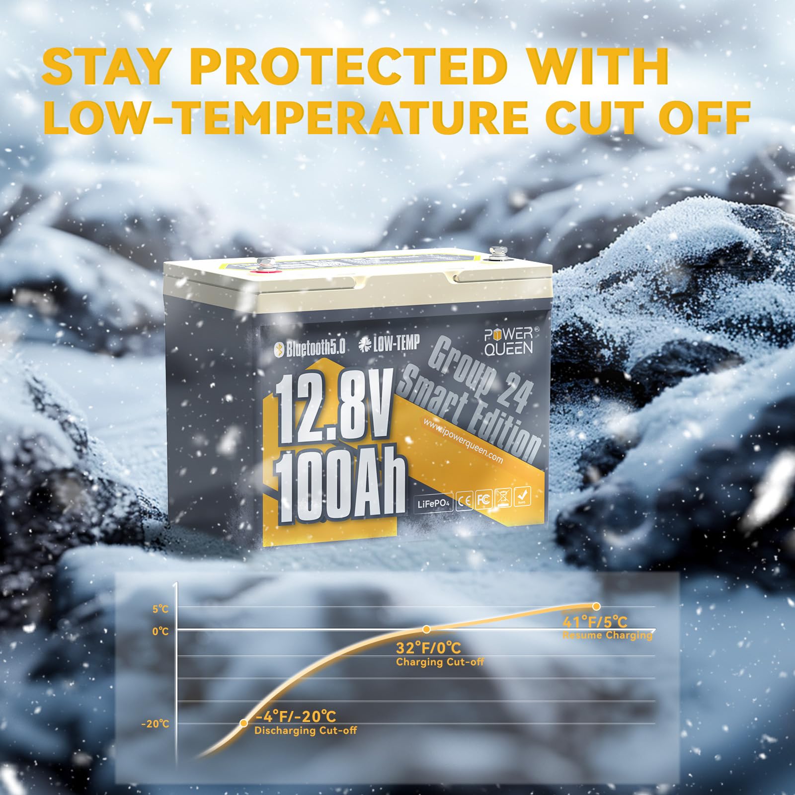 Power Queen Bluetooth 12V 100Ah Lifepo4 Battery, Group 24 Deep Cycle Battery Max. Output Power 1280W, 100A Bms With Low-Temp Cut