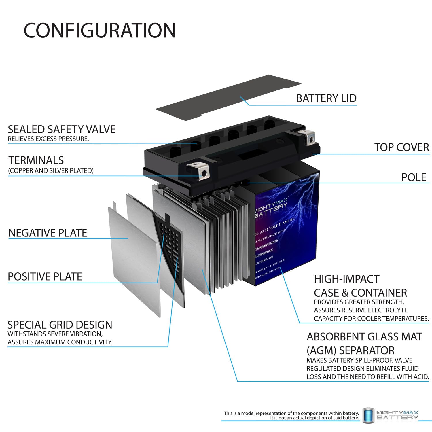 Mighty Max Battery Y50-N18L-A3-12 Volt 21 Ah, 350 Cca, Rechargeable Maintenance Free Sla Agm Motorcycle Battery