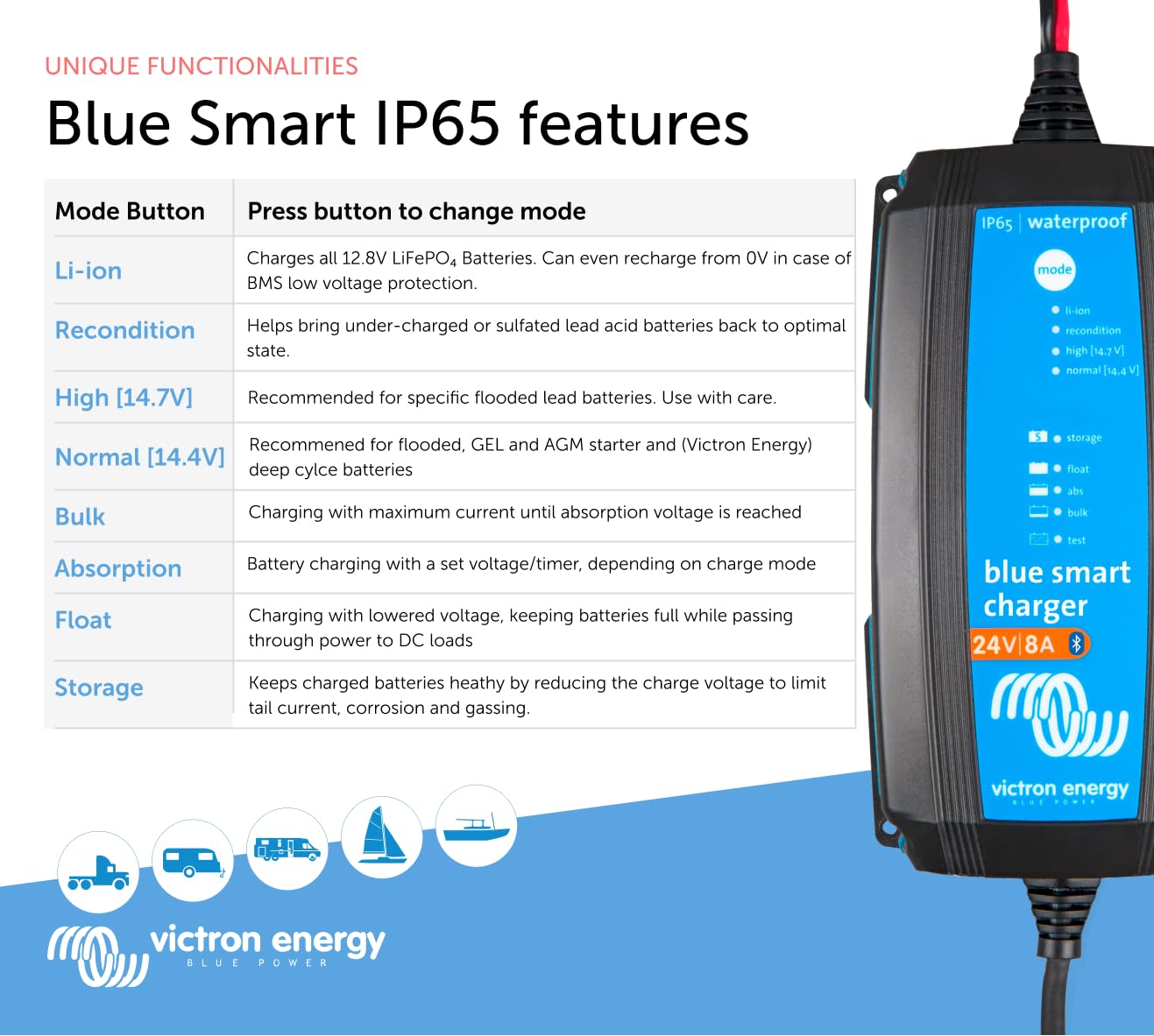 Victron Energy Blue Smart Ip65 Smart Car Battery Charger 24V 8A, Trickle Charger, Float Charger And Desulfator For Motorcycle, Atv, Rv, Lithium And Deep Cycle Batteries