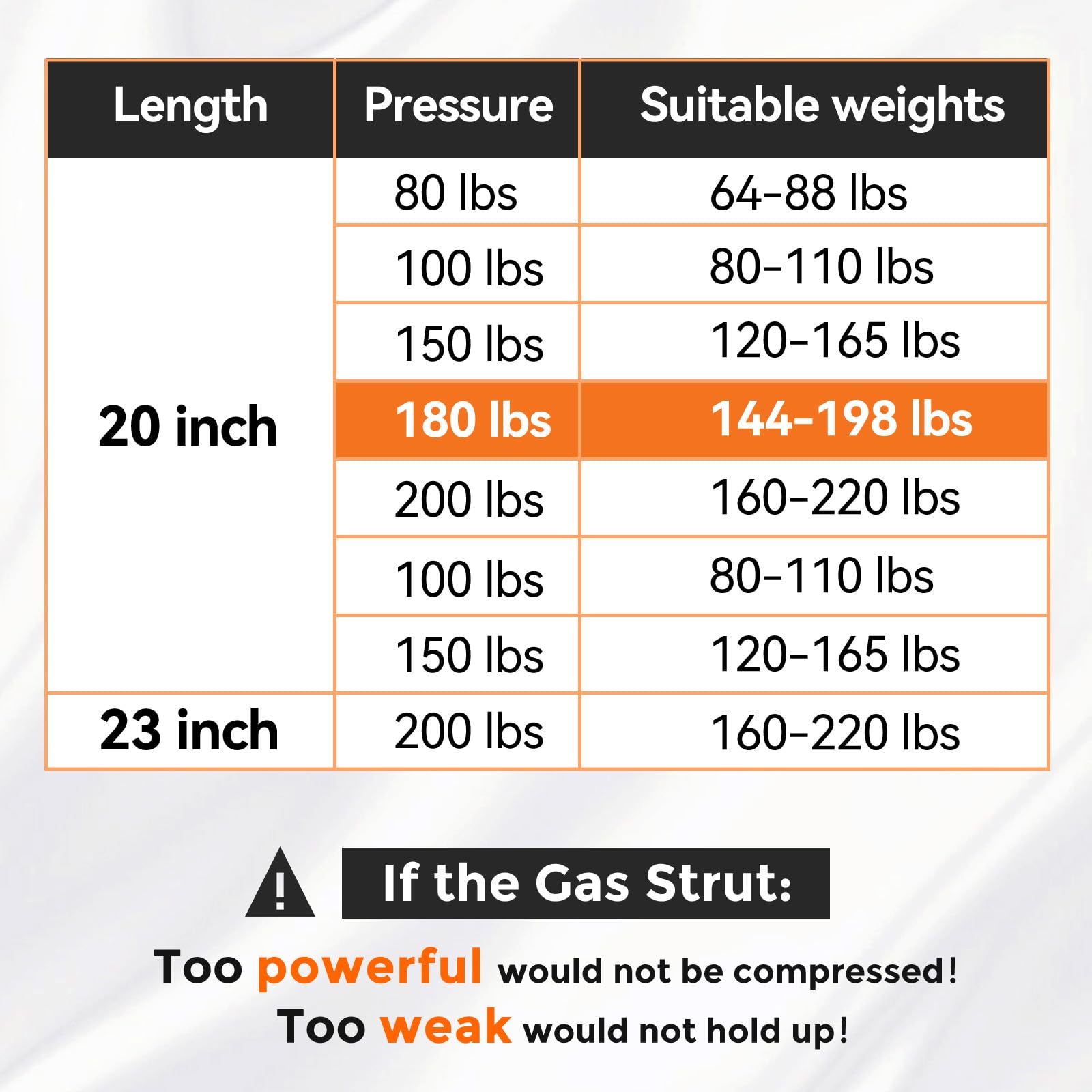 Pamagoo 20 Inch 180 Lbs 801 N Gas Strut, 20'' Heavy Duty Lid Shocks With Mounting Brackets, 2Pcs Lift Support For Rv Bed Murphy