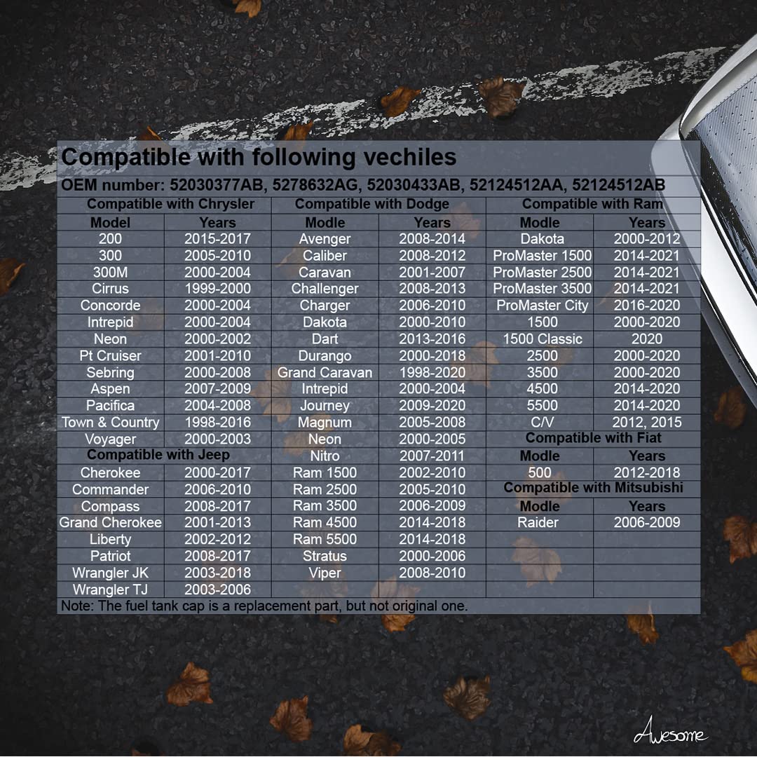 Gas Cap For Dodge Ram Promaster Caliber Challenger Charger Dakota Dart Durango Grand Caravan Journey Nitro Chrysler Aspen Cruiser Intrepid Sebring Town Country Jeep Compass Cherokee Liberty Patriot