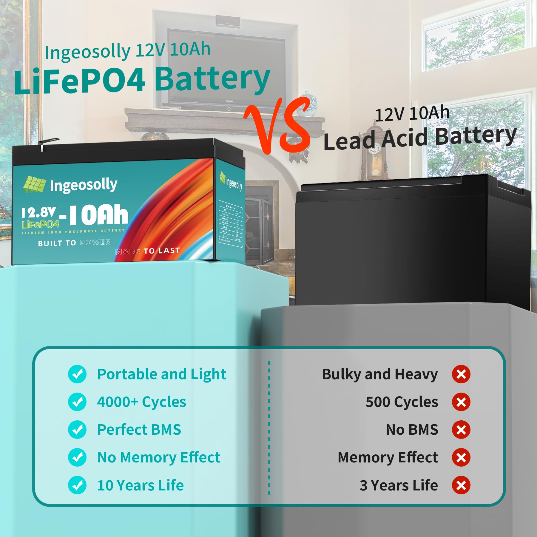12V 10Ah Lithium Lifepo4 Deep Cycle Battery, 3000+ Cycles Rechargeable Battery Built In 10A Bms Iron Phosphate Batteries For Solar/Wind Power, Lighting, Power Wheels, Fish Finder And More