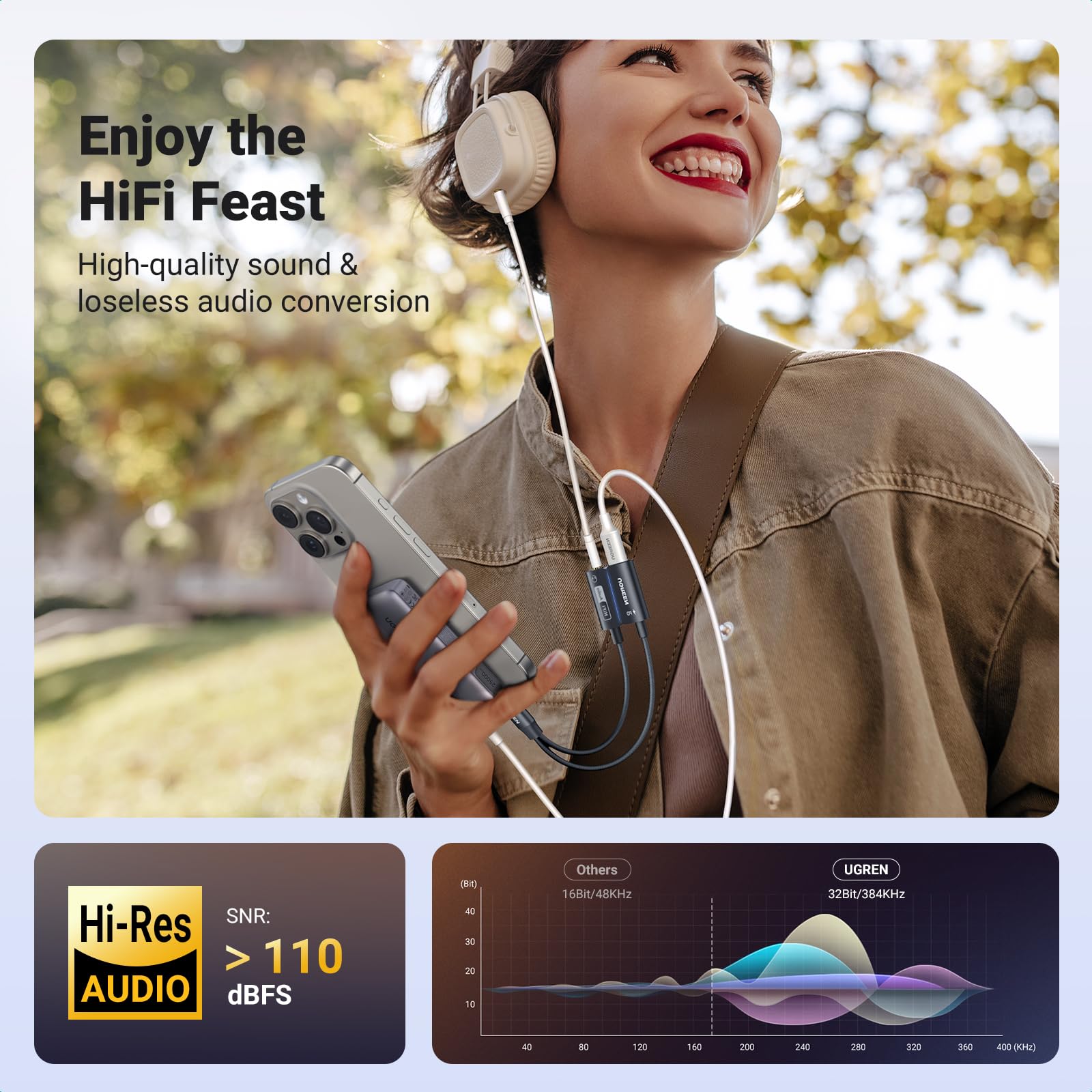 Ugreen Magnetic Usb C To 3.5Mm Audio Adapter And Charger 2 In 1 Hi-Res 32Bit/384Khz Aux To Usb C With Pd 60W Fast Charging Dongl