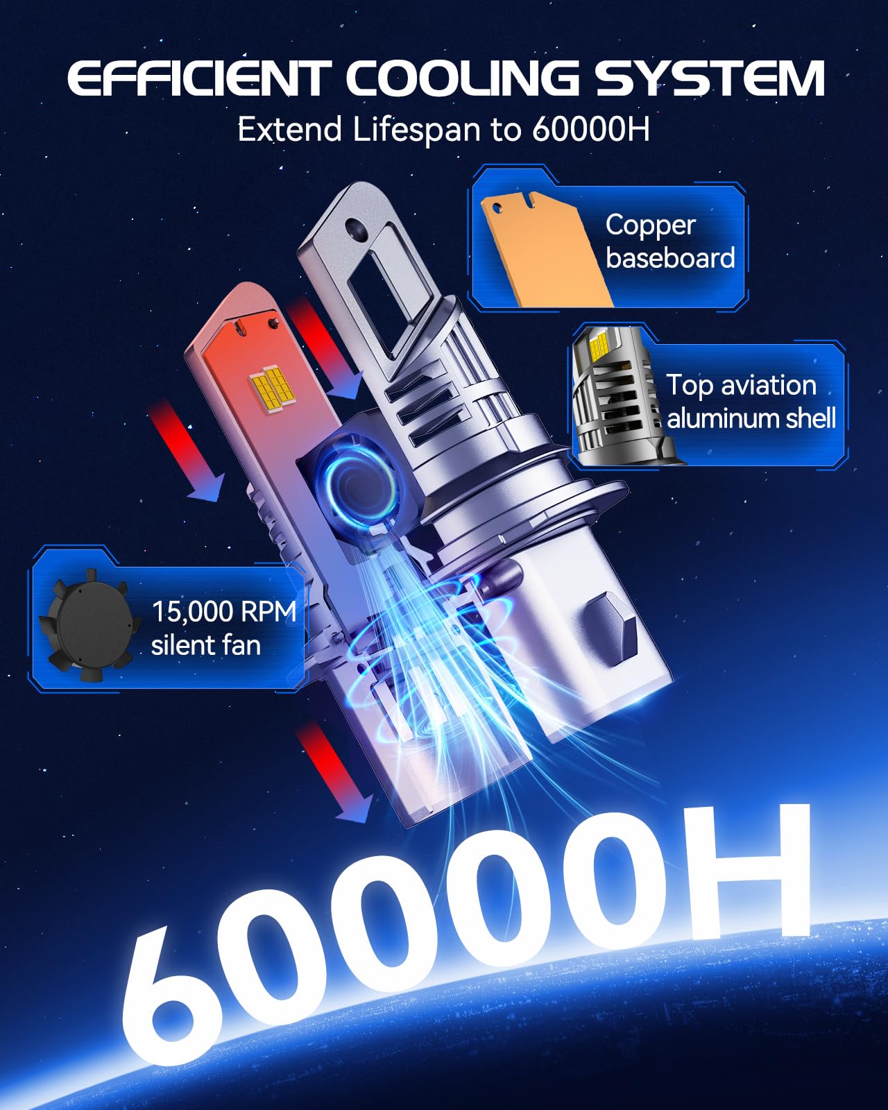 Laxmas 32000Lm 9007 Bulbs, 6500K Cool White 9007 Fog Lights With 15000Rpm Cooling Fan, Wireless, Ip67 Waterproof, Plug-N-Play, P