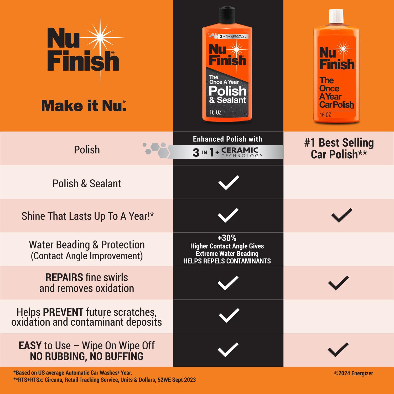 Nu Finish Once A Year Polish And Sealant, Car Polish And Paint Sealant With 3-In-1 Ceramic Technology To Repair, Seal And Repel,