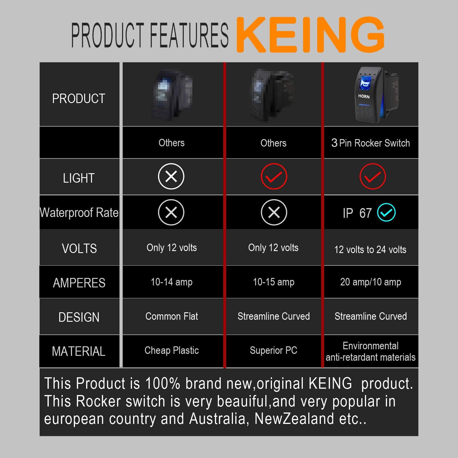 Momentary Horn Button Waterproof Rocker Switch Toggle - ON/OFF Blue LED Light - 12V 20Amp 24V 10Amp, 5 Pin For Automotive Cars V