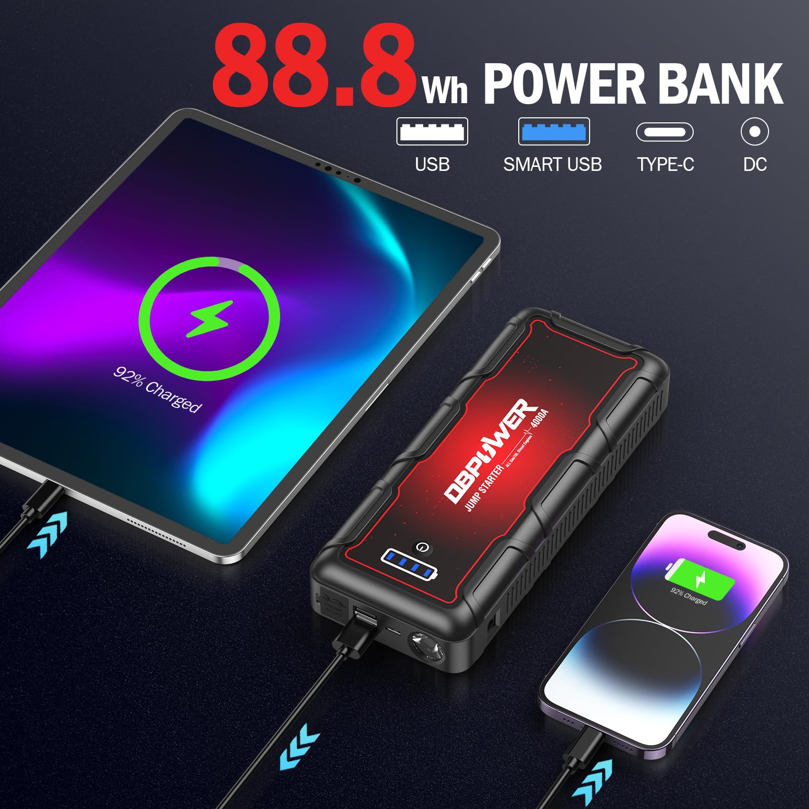 Dbpower Jump Starter 4000A Peak 88.8Wh Portable Car Jump Starter (Up To All Gas/10L Diesel Engine) 12V Auto Battery Booster Pack With Smart Clamp Cables, Quick Charger, Led Light Jump Box